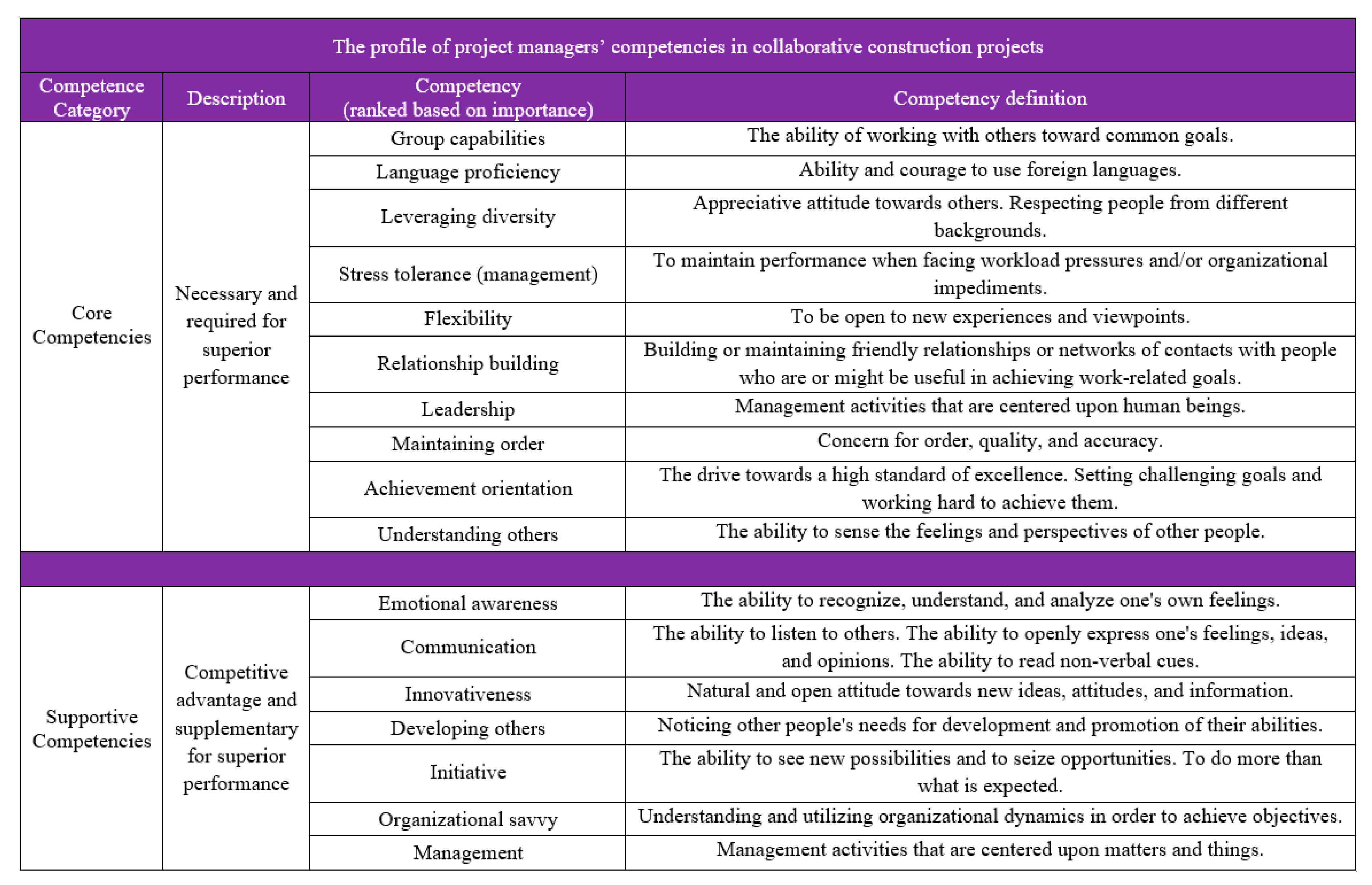 Buildings 10 00050 g007 Buildings 10 00050 g007