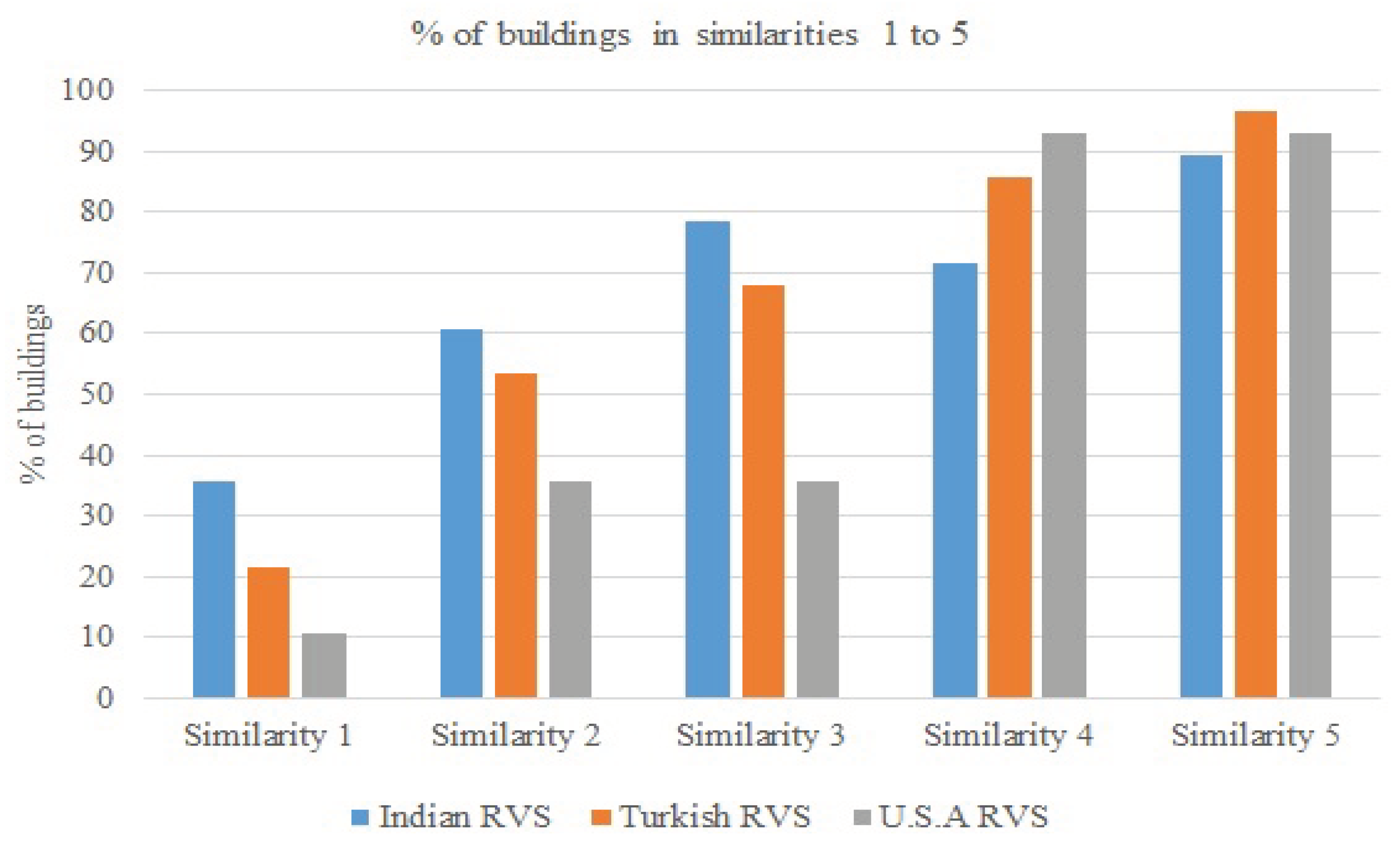 Buildings 10 00051 g003