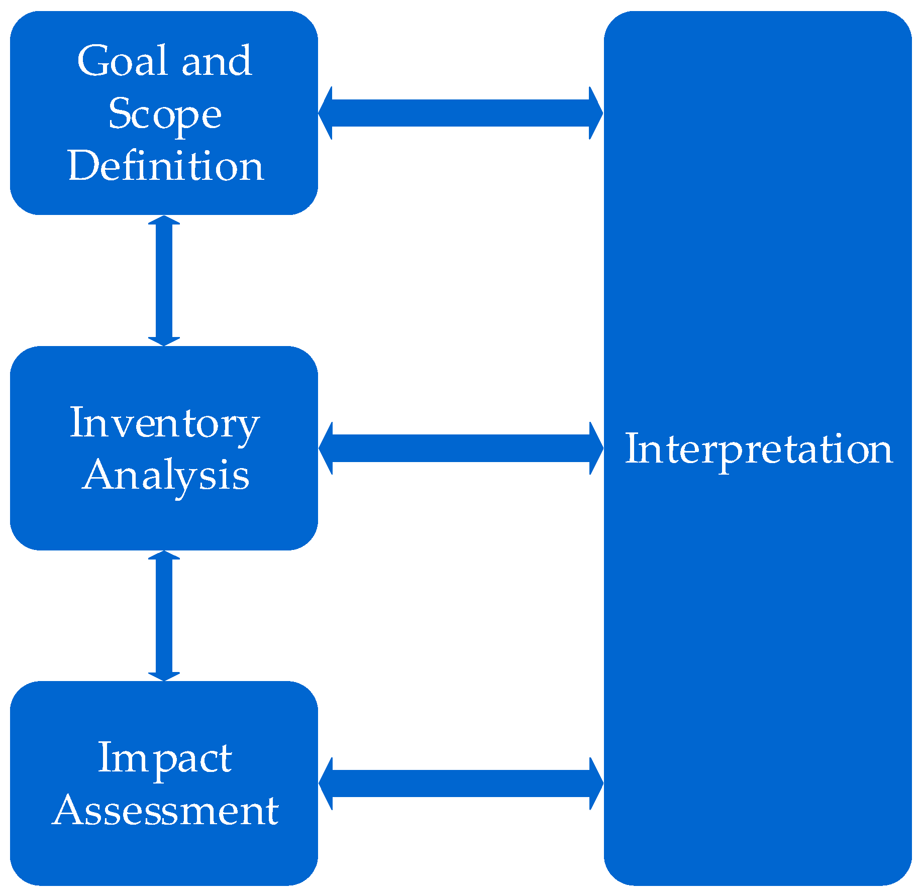 Buildings 10 00054 g001
