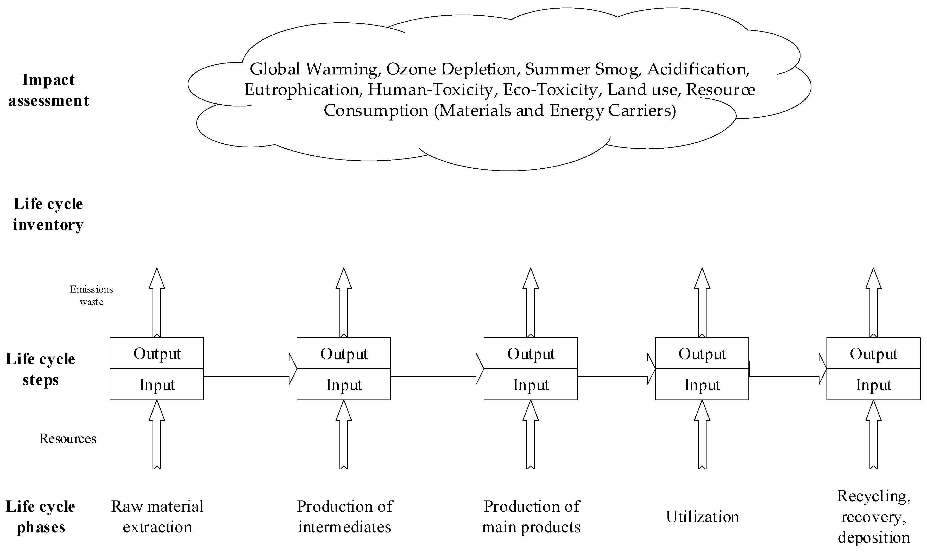Buildings 10 00054 g002