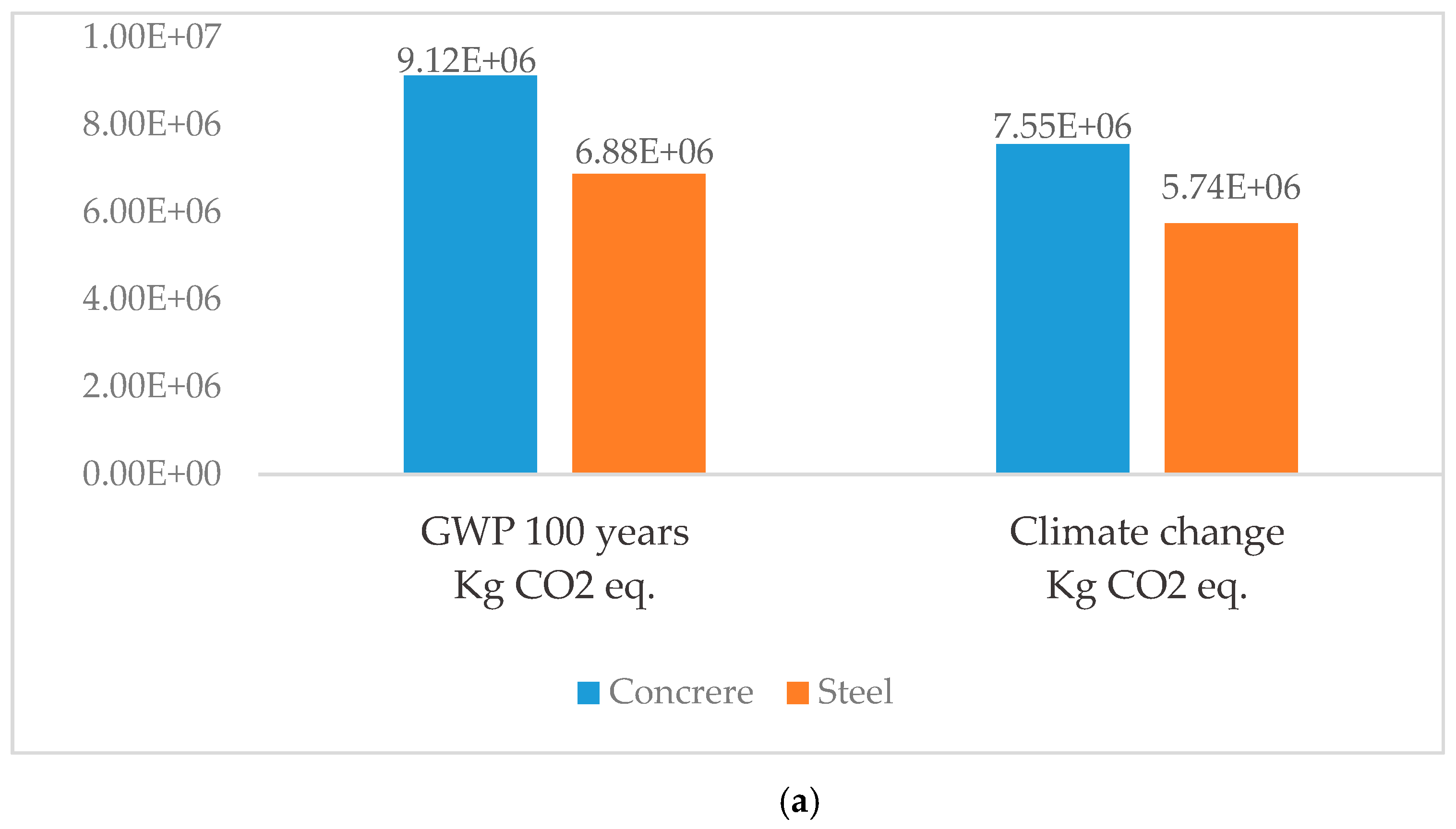 Buildings 10 00054 g006a