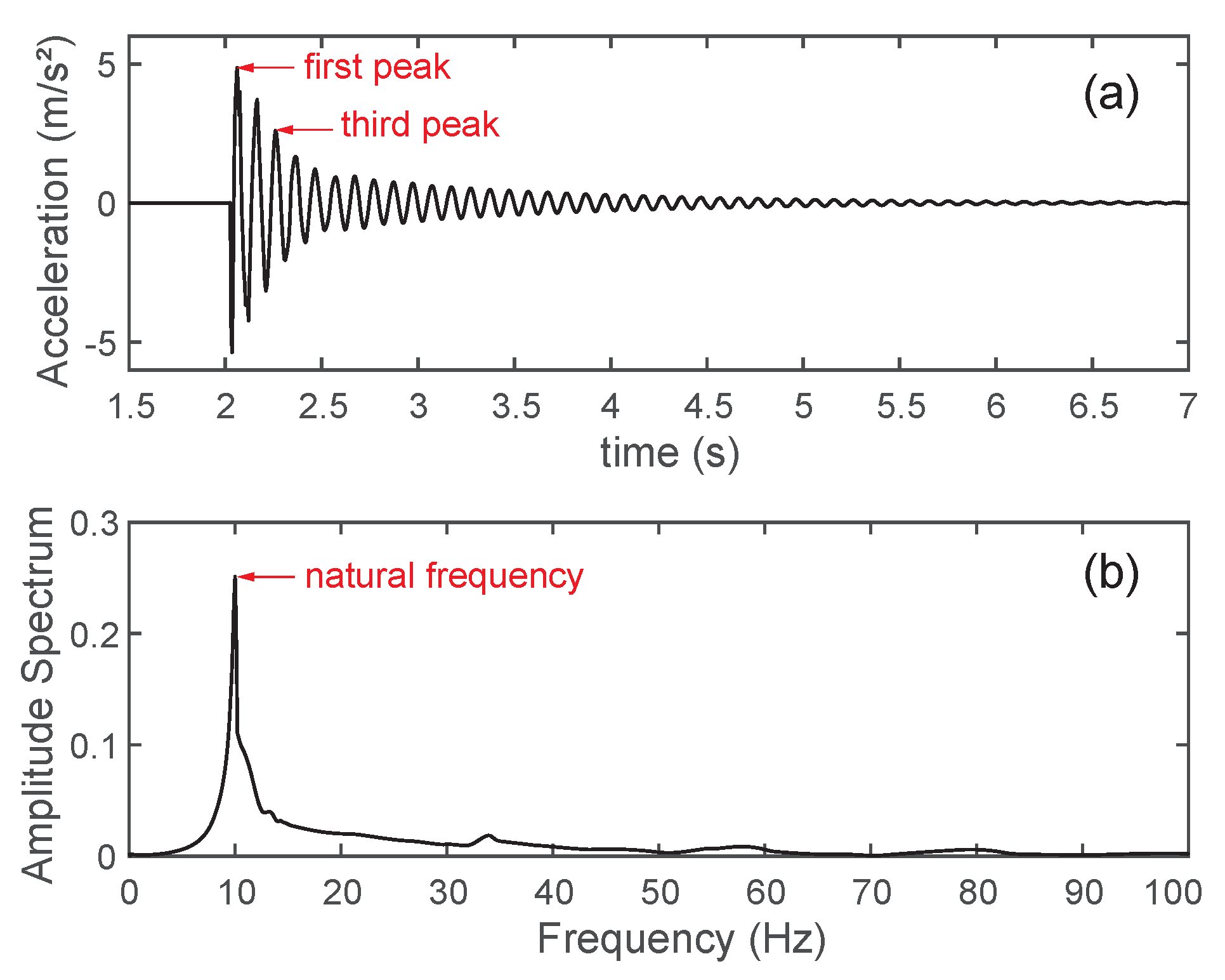 Buildings 10 00061 g003 Buildings 10 00061 g003