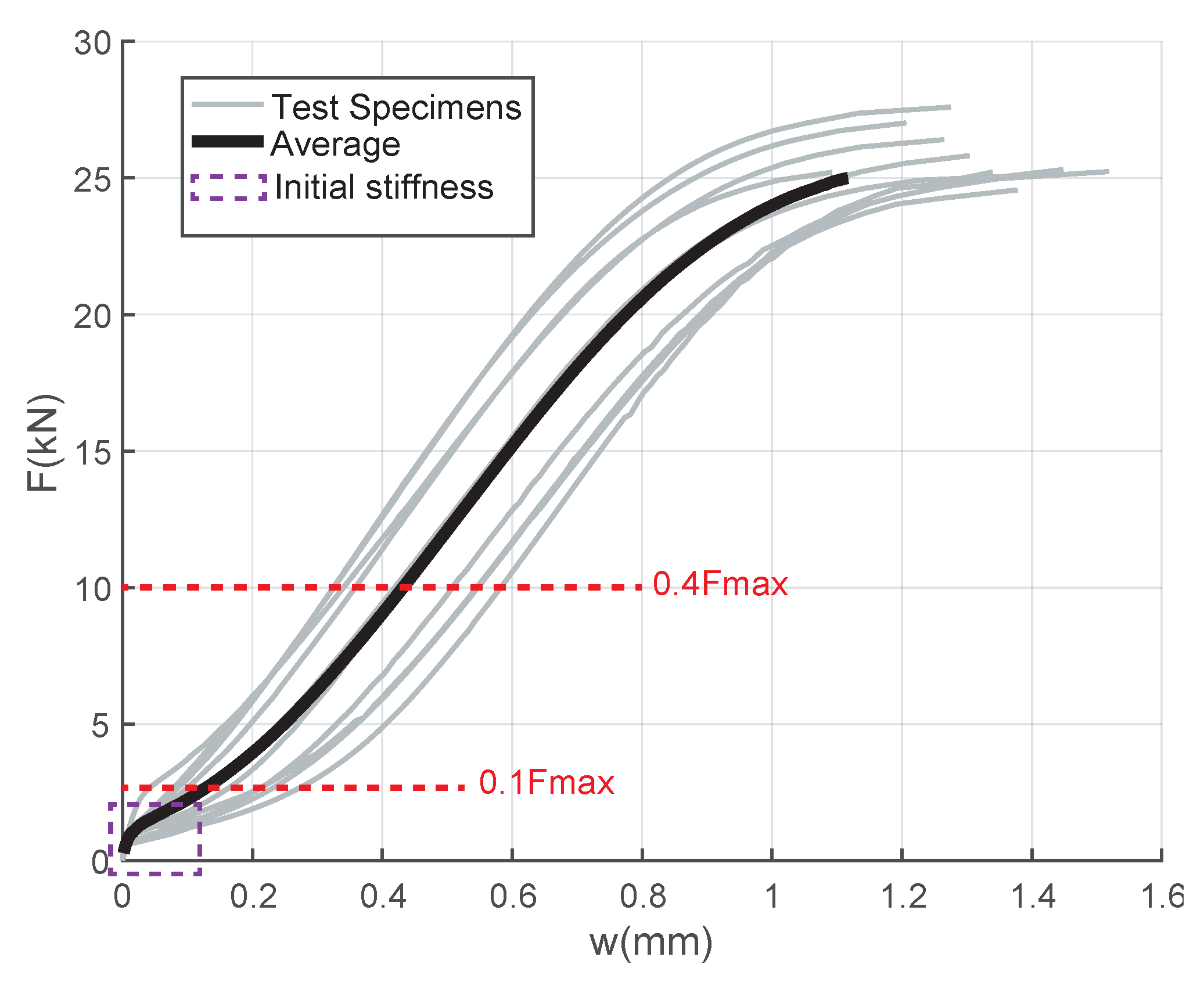 Buildings 10 00061 g006 Buildings 10 00061 g006