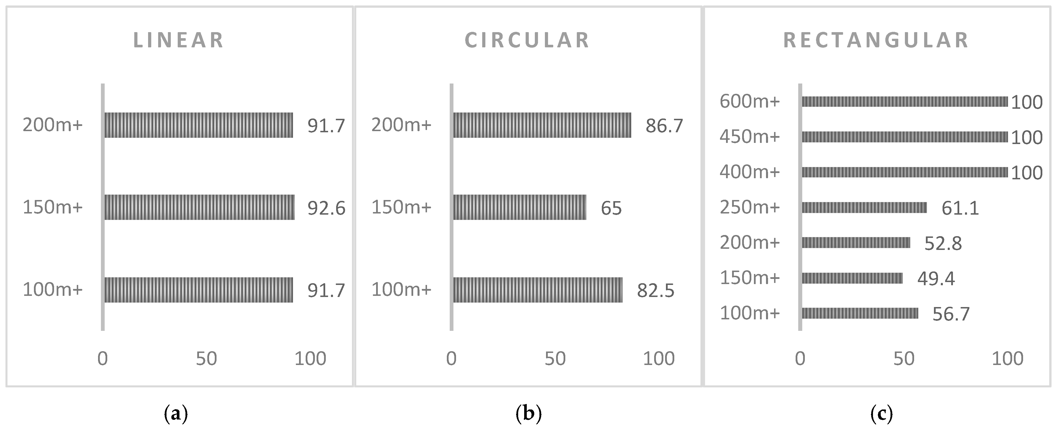 Buildings 10 00064 g009