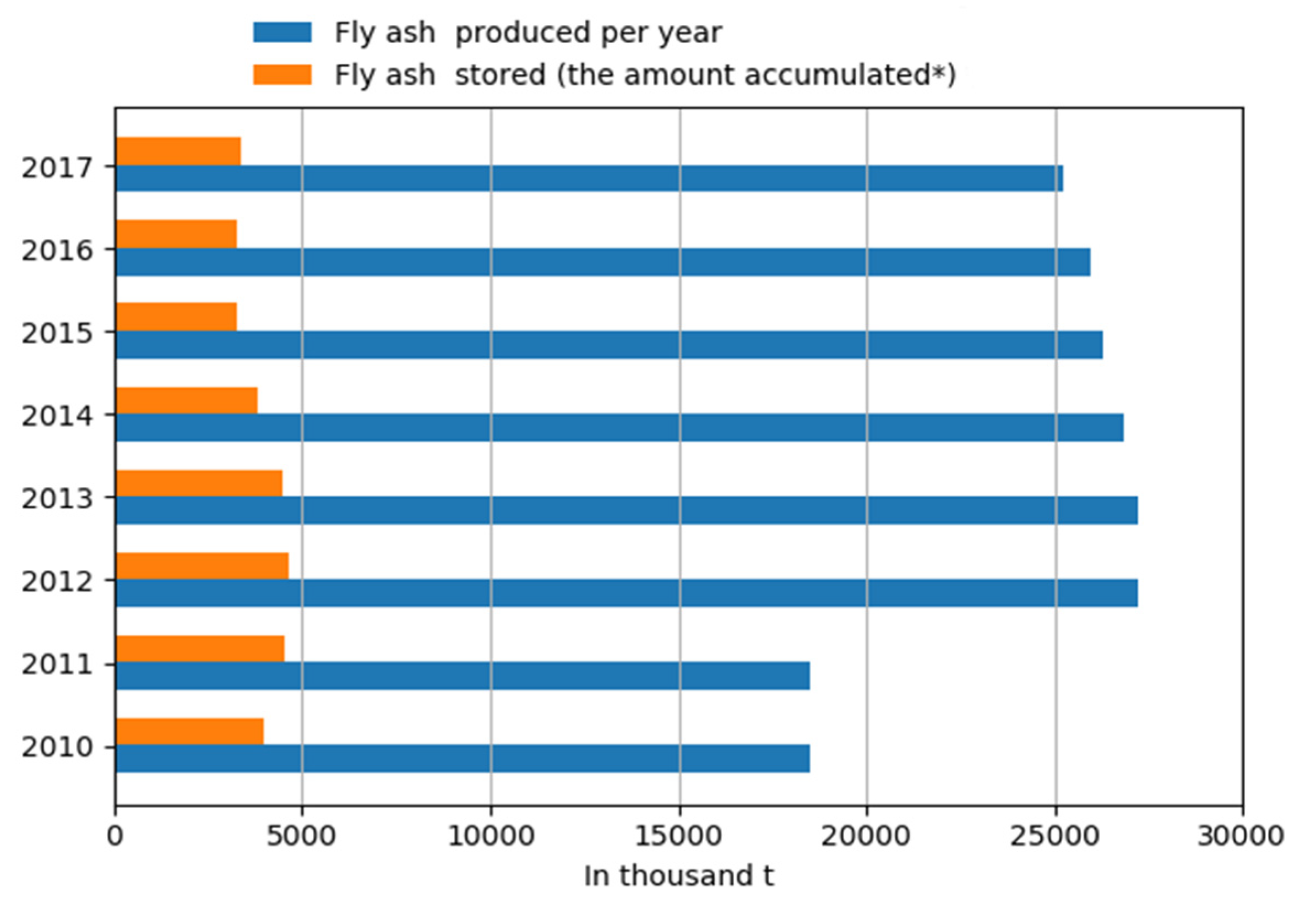 Buildings 10 00067 g001 Buildings 10 00067 g001