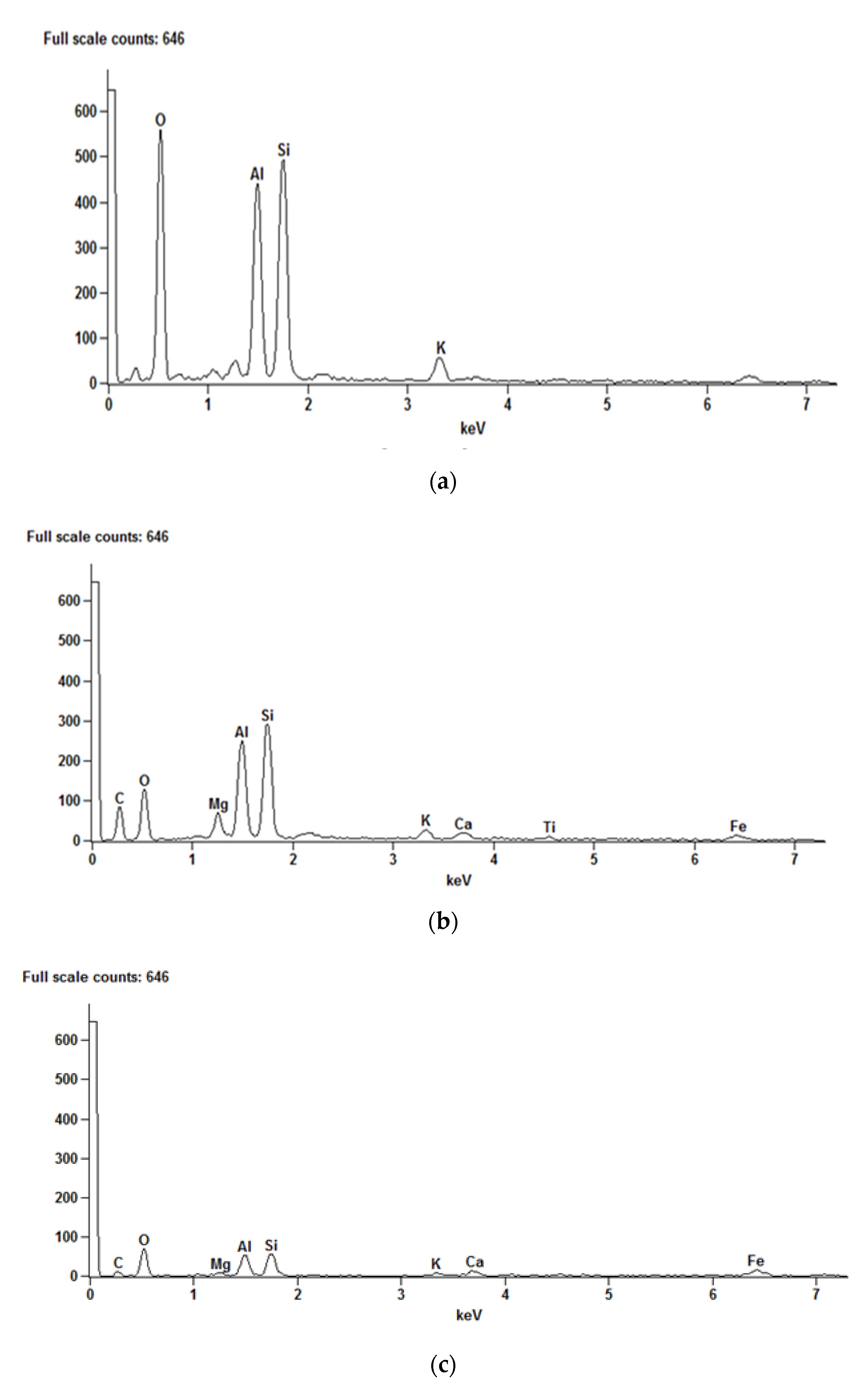 Buildings 10 00067 g005 Buildings 10 00067 g005