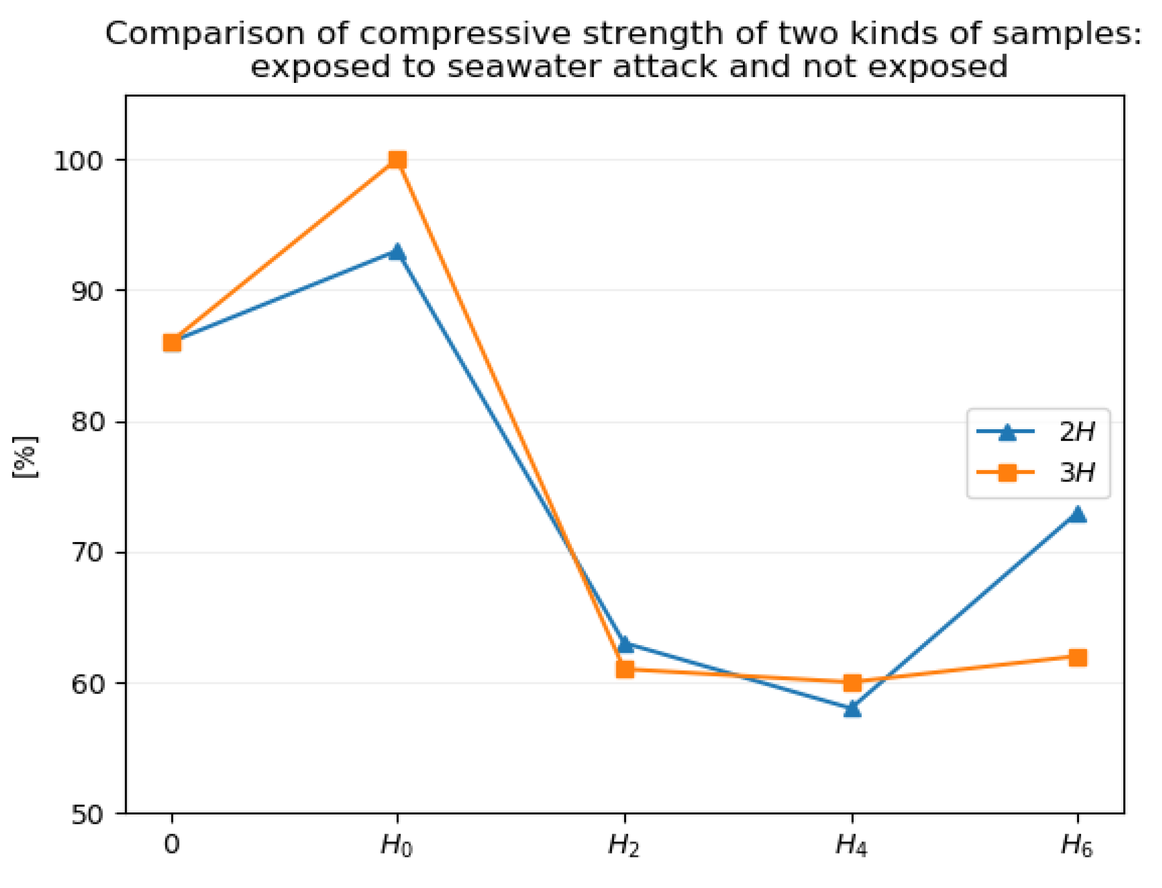 Buildings 10 00067 g008 Buildings 10 00067 g008