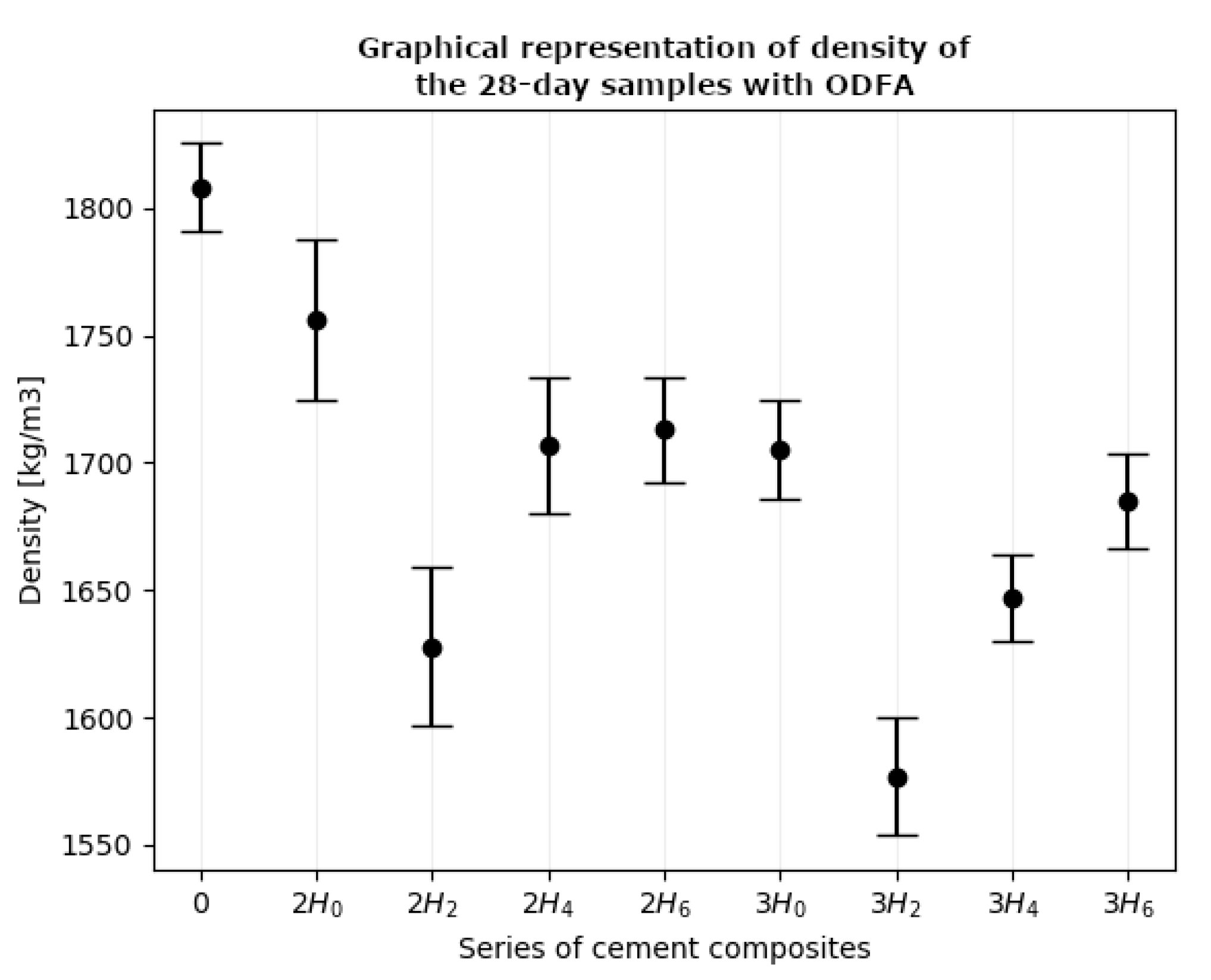 Buildings 10 00067 g009 Buildings 10 00067 g009