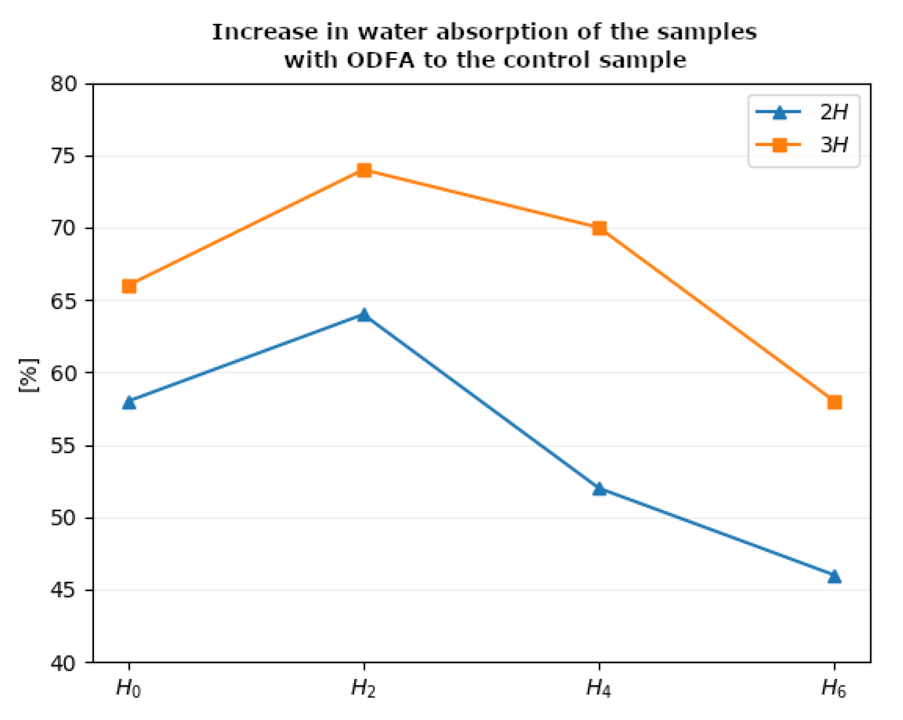 Buildings 10 00067 g012 Buildings 10 00067 g012