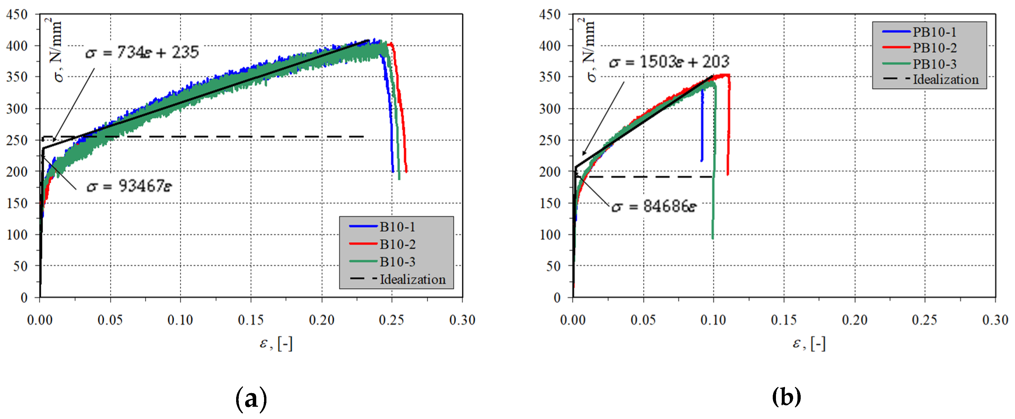 Buildings 10 00069 g003b