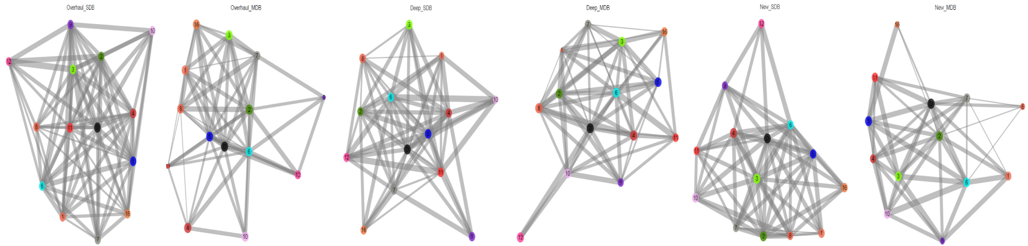 Buildings 10 00070 i005