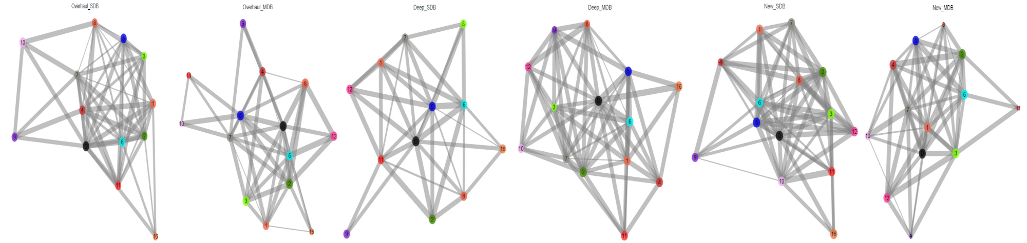 Buildings 10 00070 i008