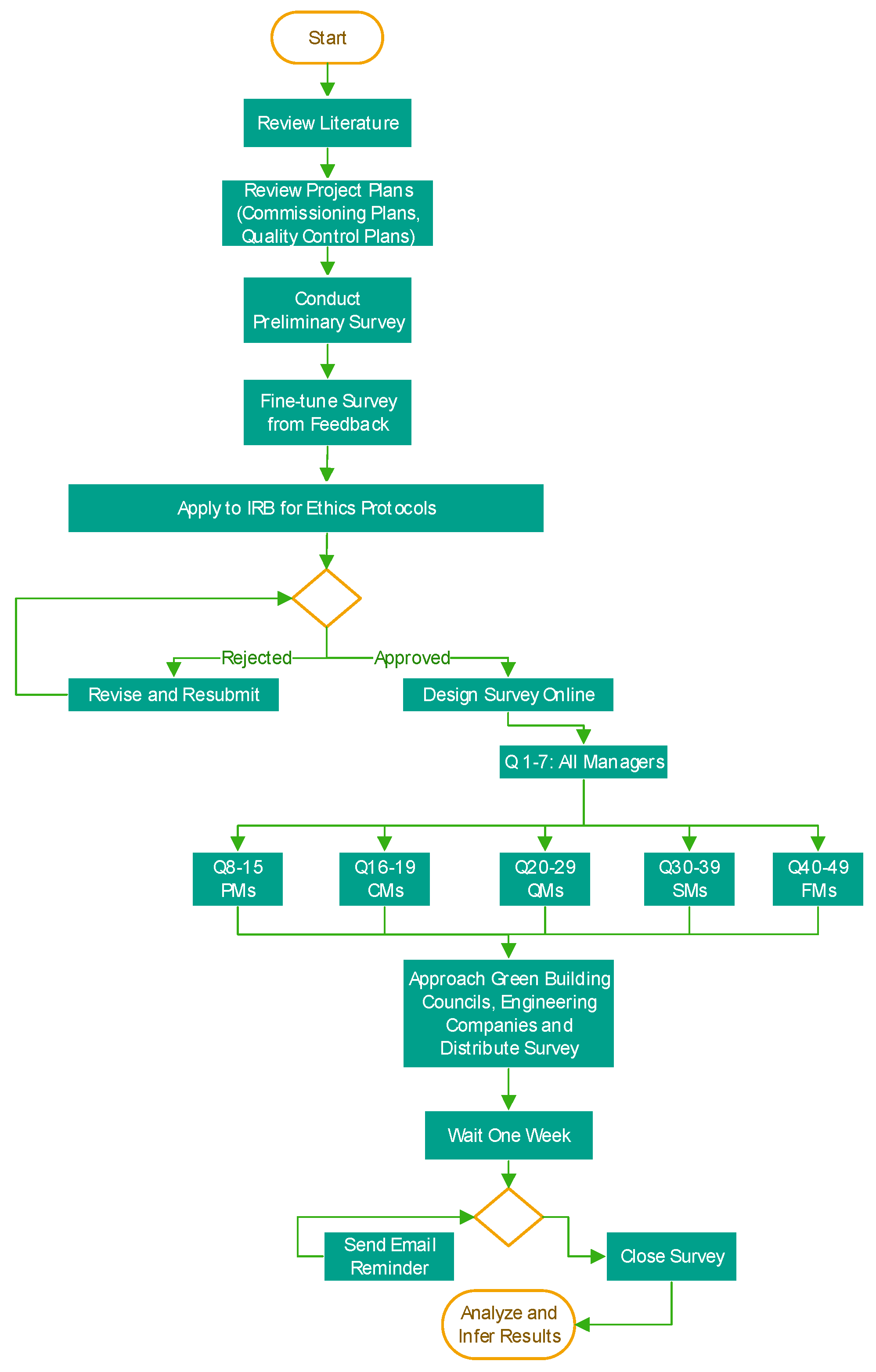 Buildings 10 00071 g001