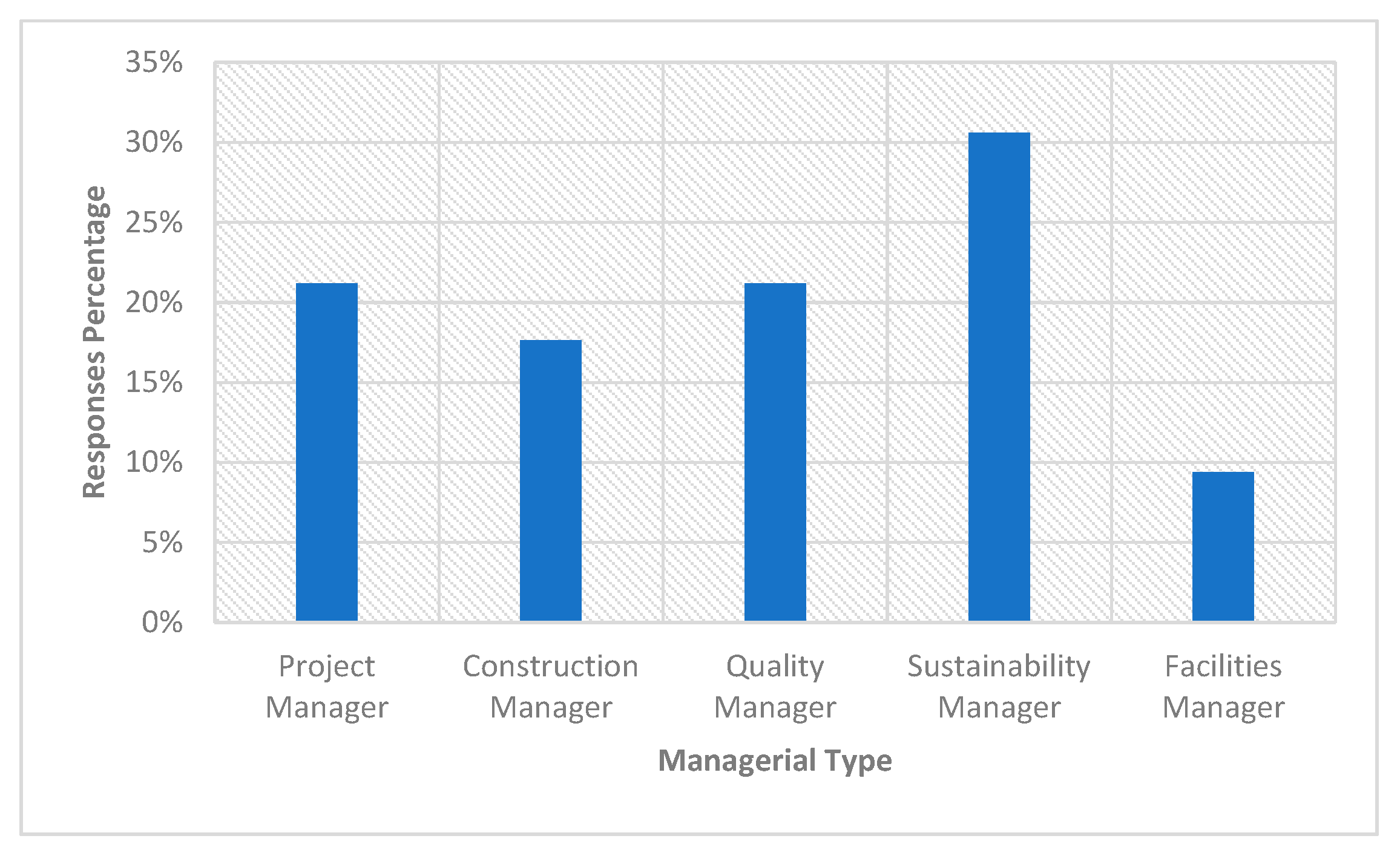 Buildings 10 00071 g002