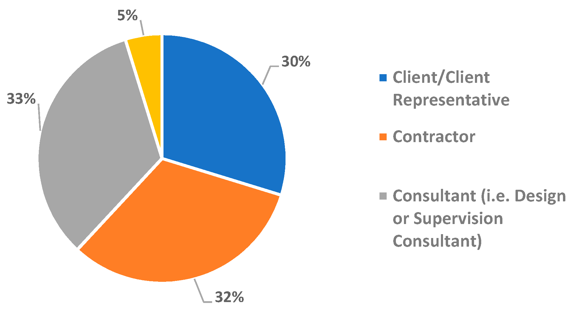 Buildings 10 00071 g003