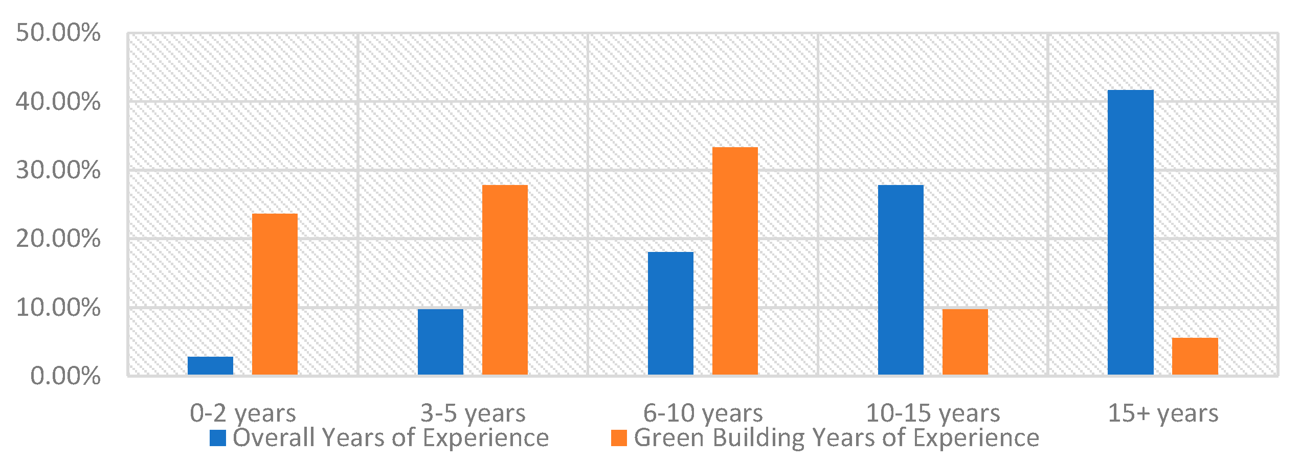 Buildings 10 00071 g004