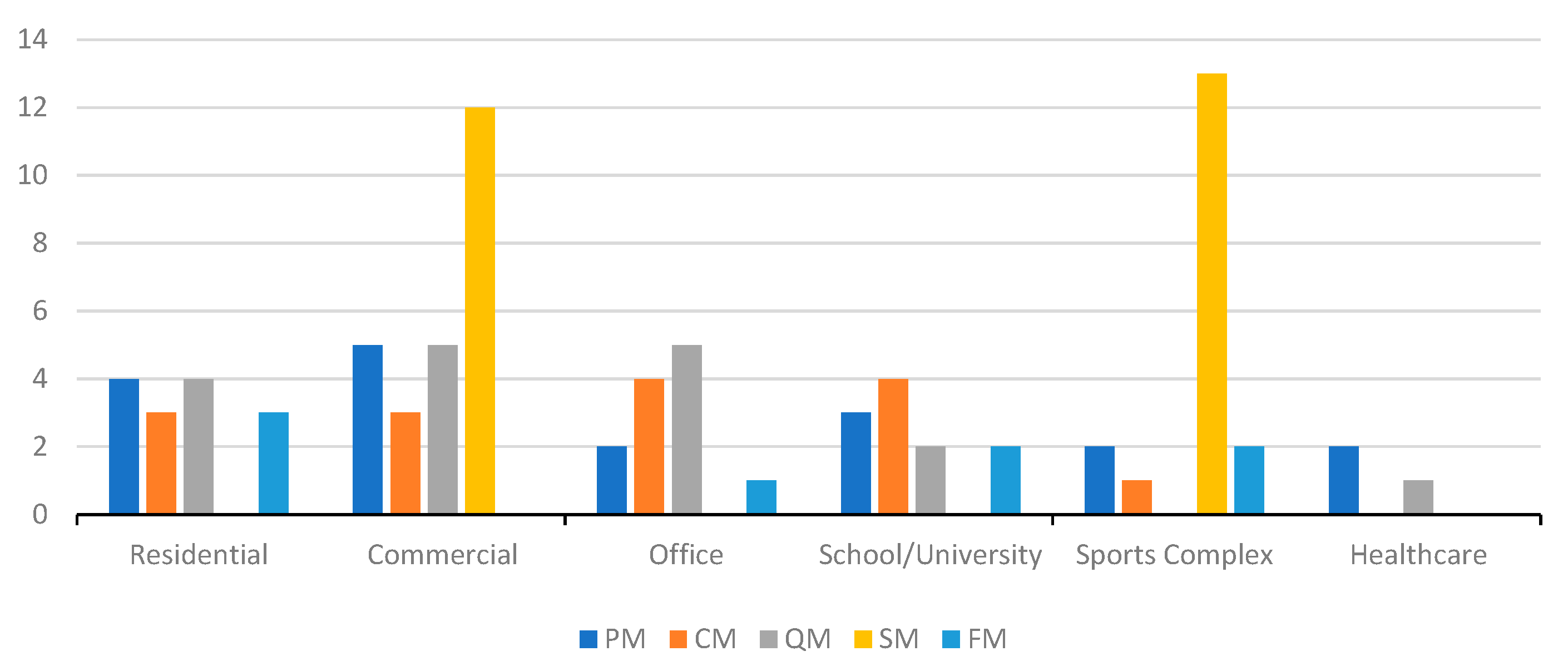 Buildings 10 00071 g005