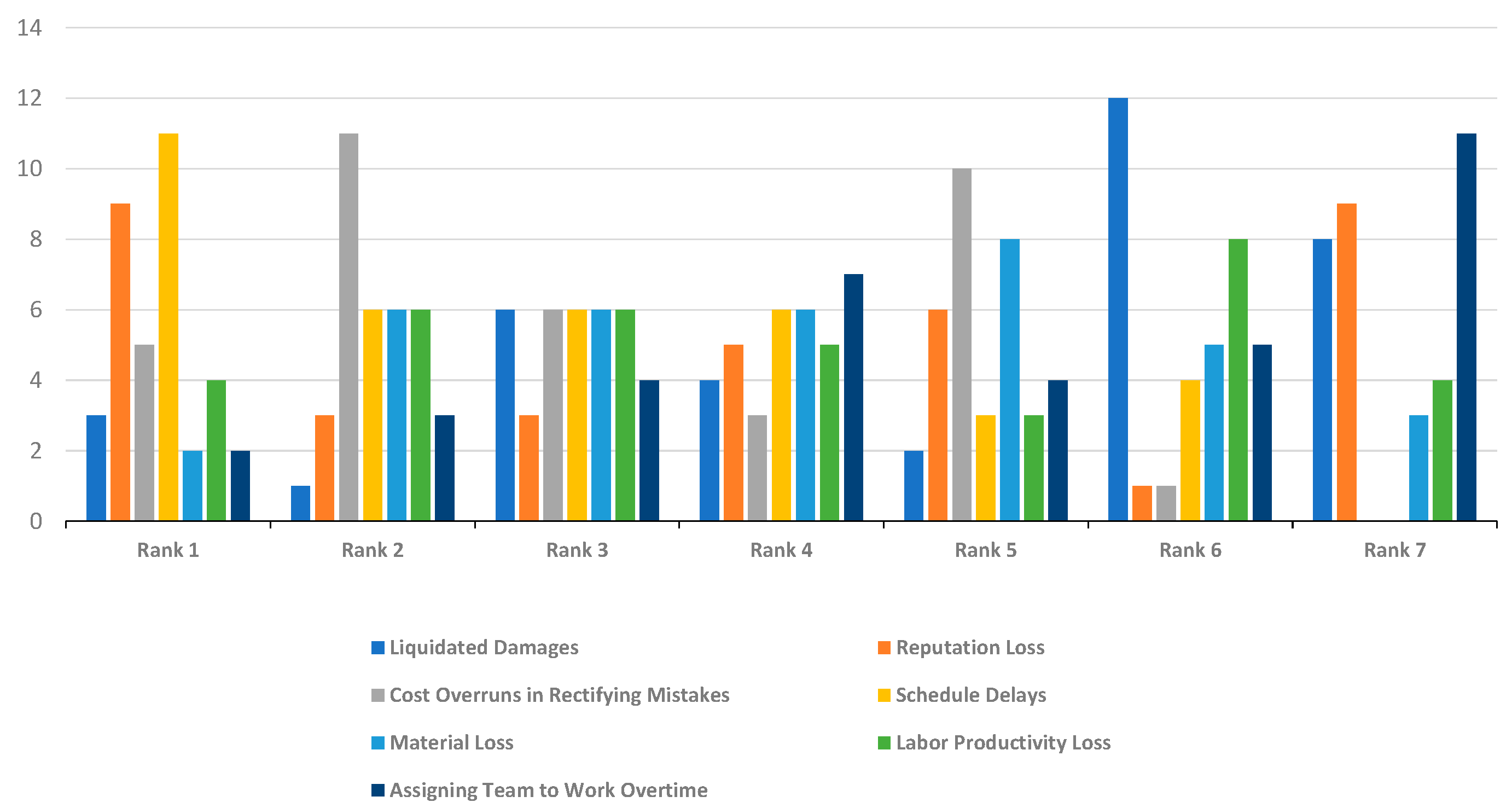 Buildings 10 00071 g007