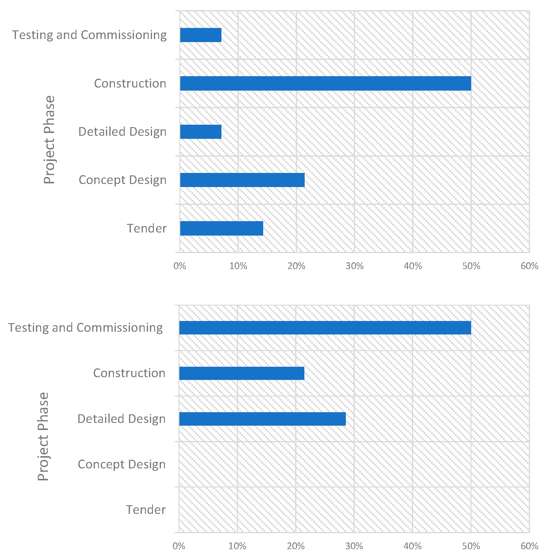 Buildings 10 00071 g012
