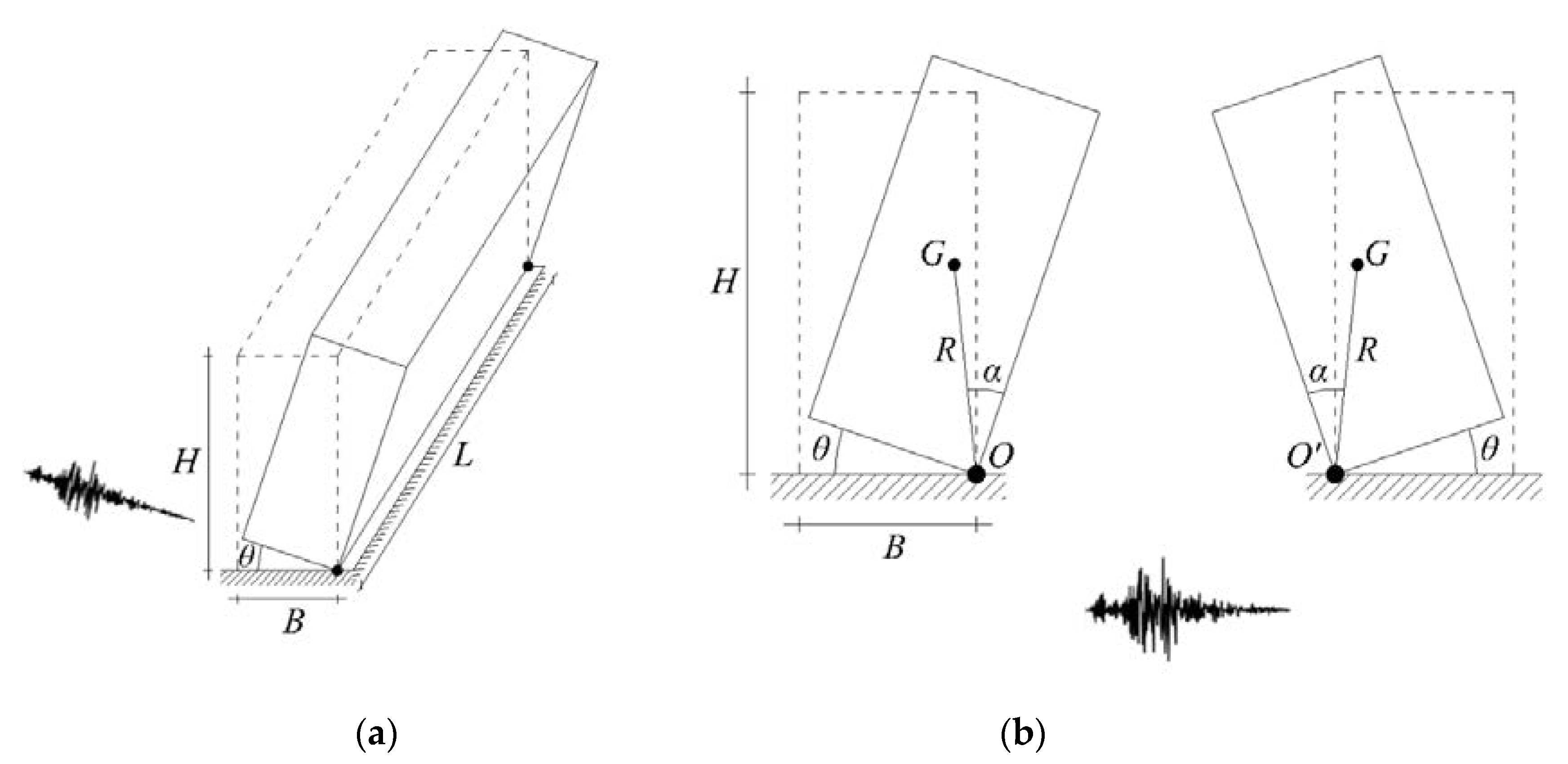 Buildings 10 00072 g003