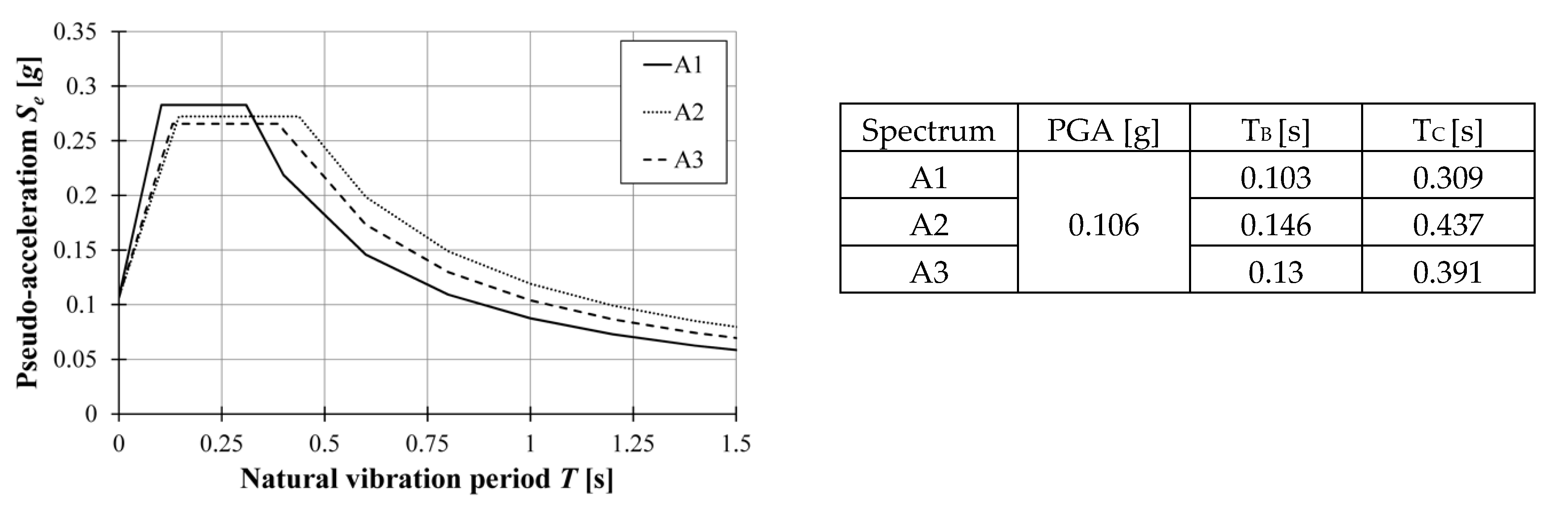Buildings 10 00072 g007