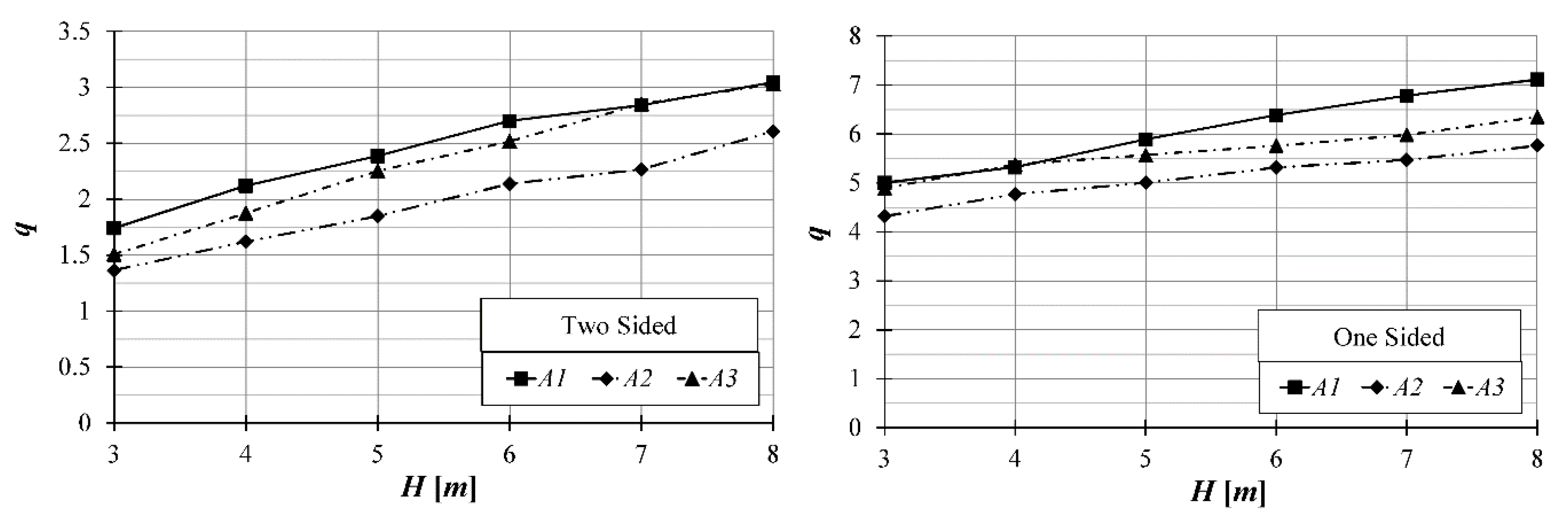 Buildings 10 00072 g008