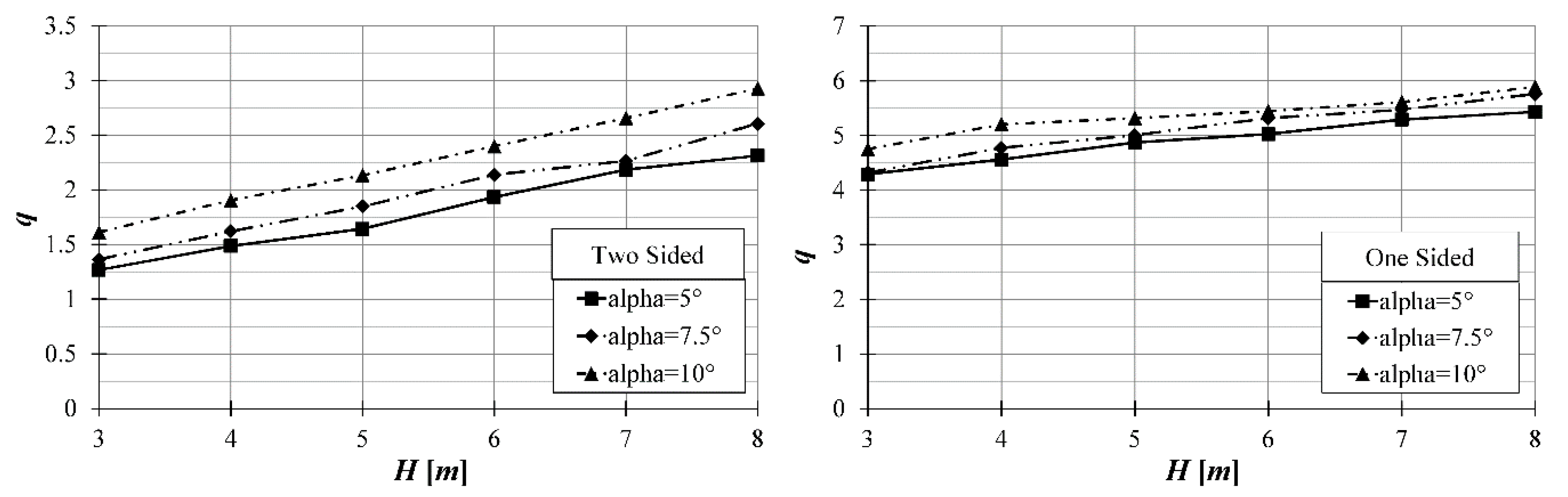 Buildings 10 00072 g009
