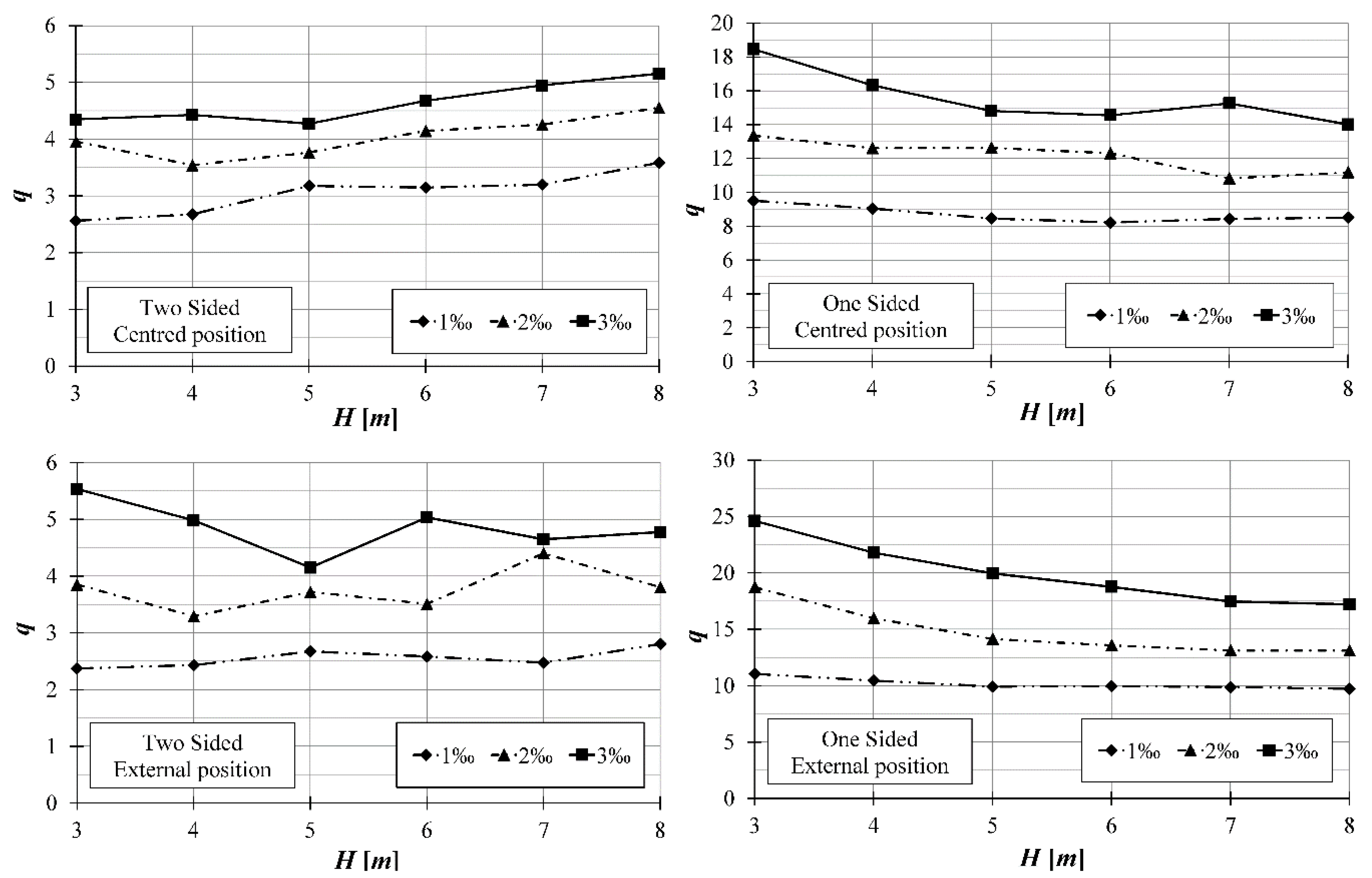 Buildings 10 00072 g010