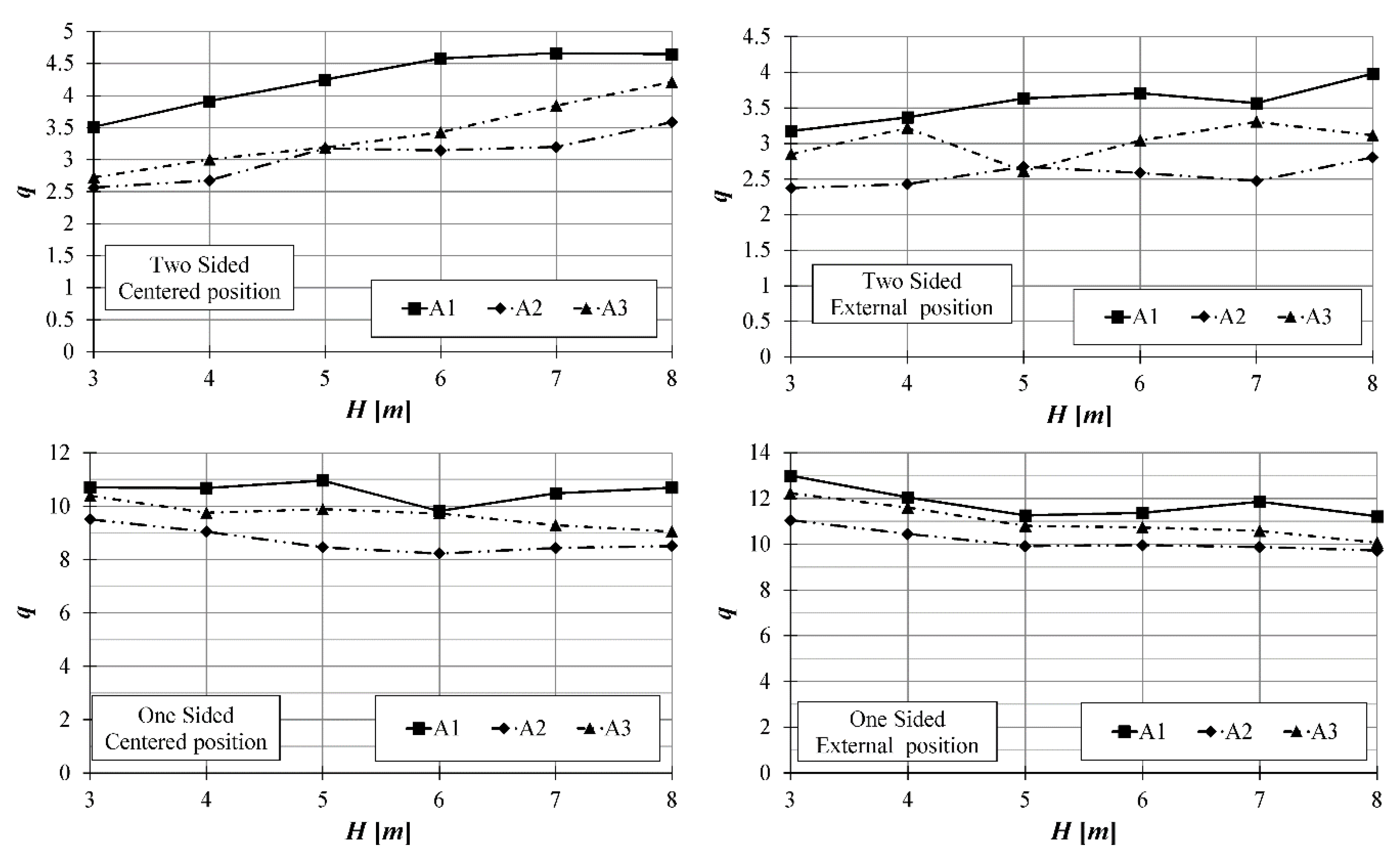 Buildings 10 00072 g012