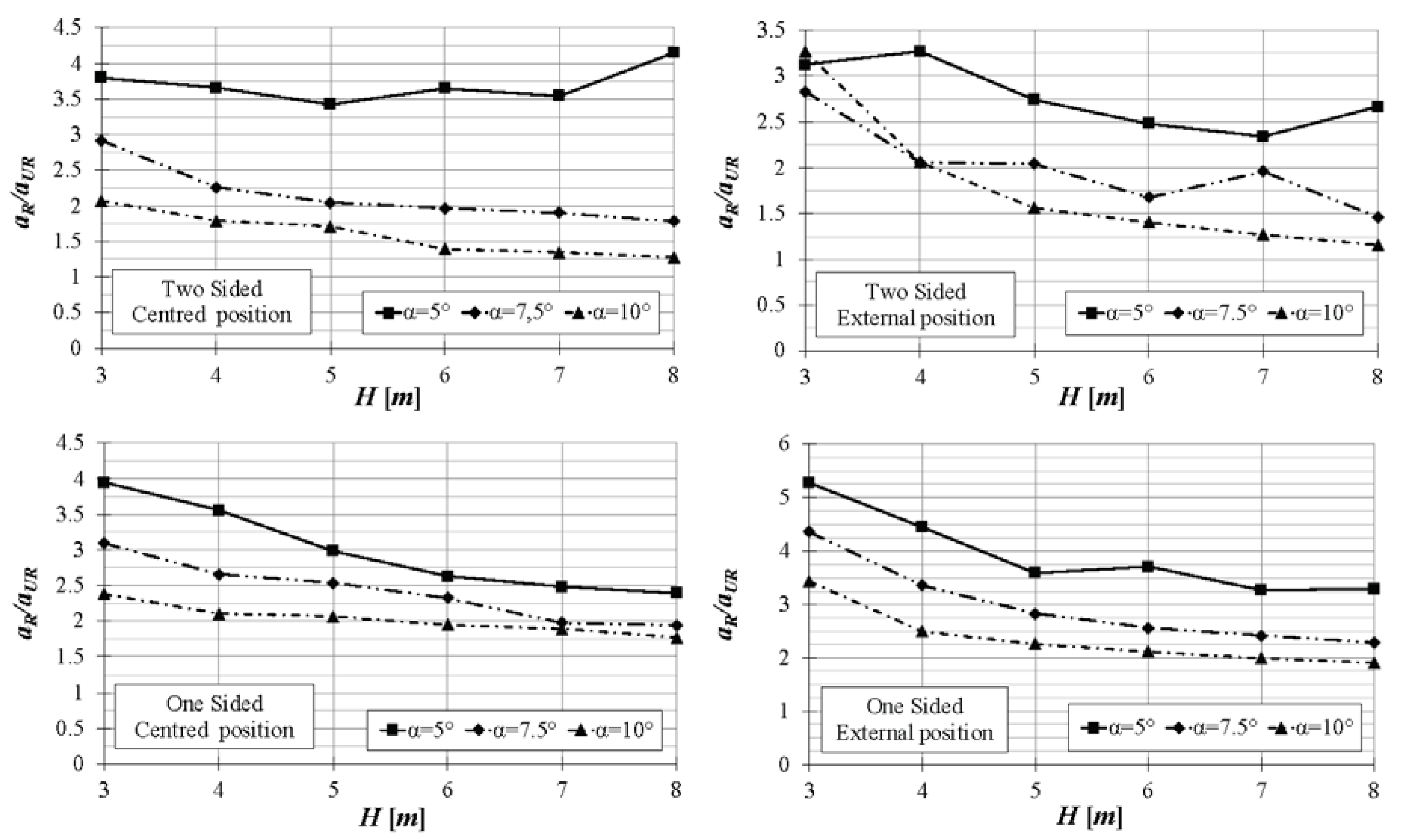 Buildings 10 00072 g014