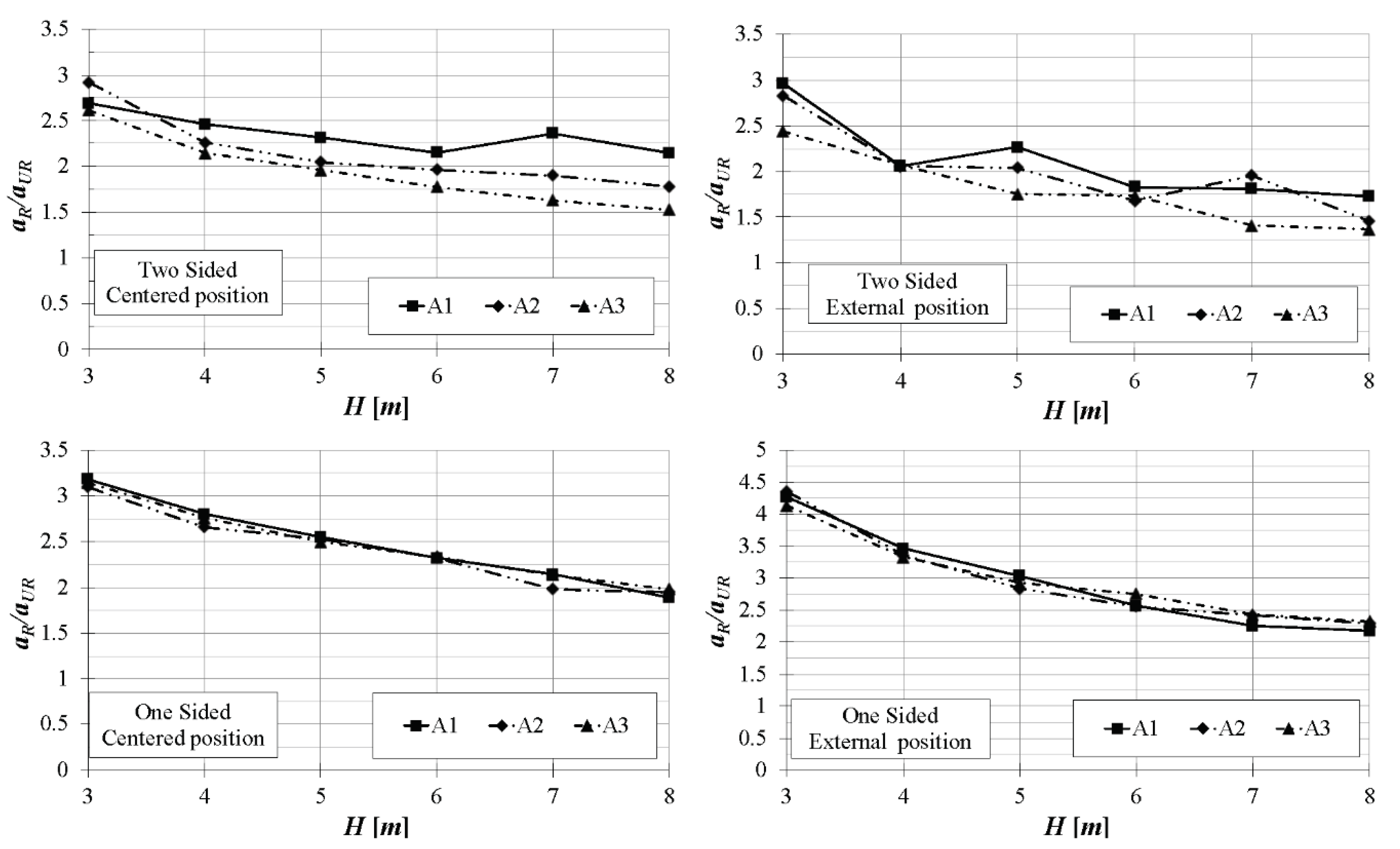 Buildings 10 00072 g015