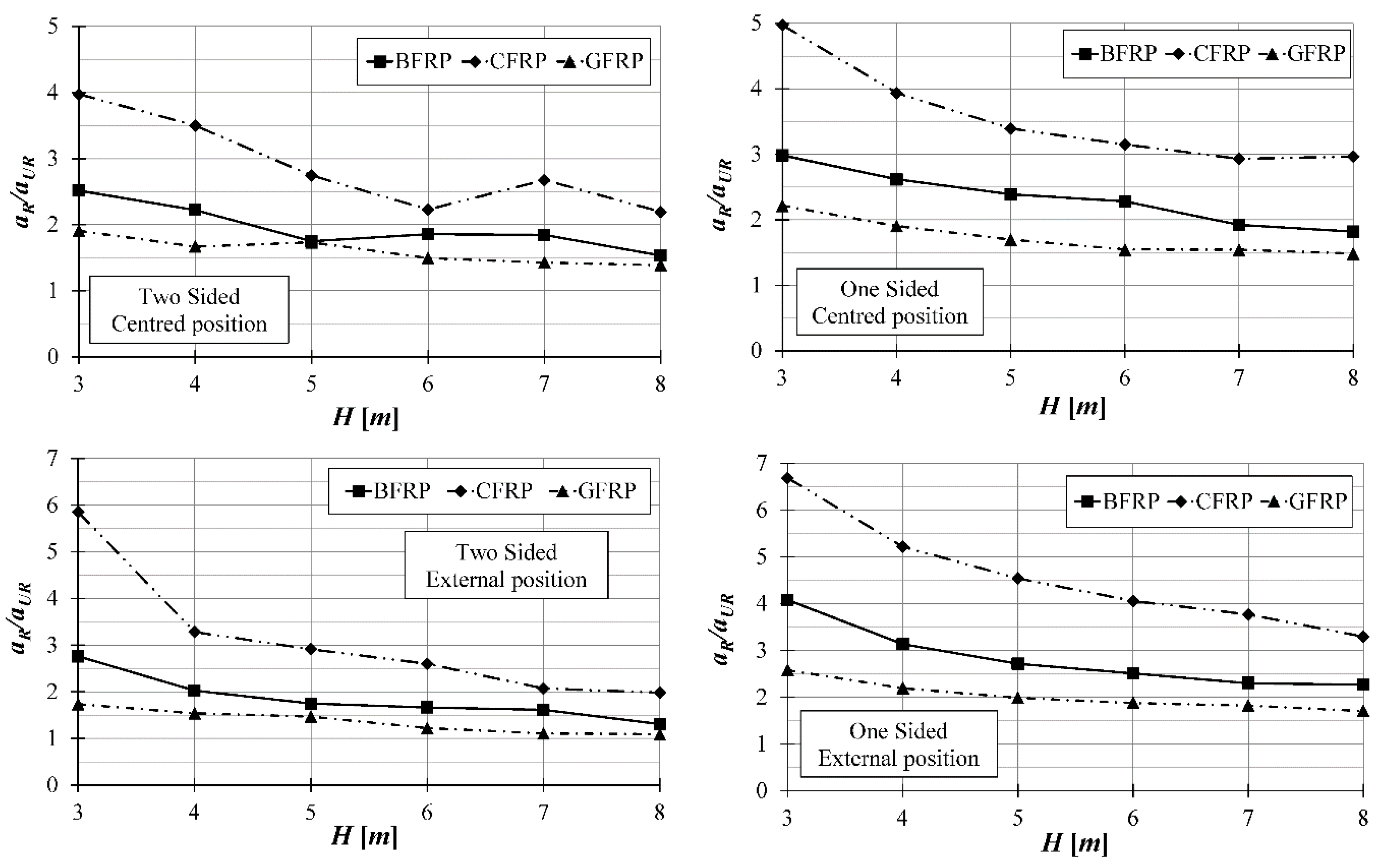 Buildings 10 00072 g016