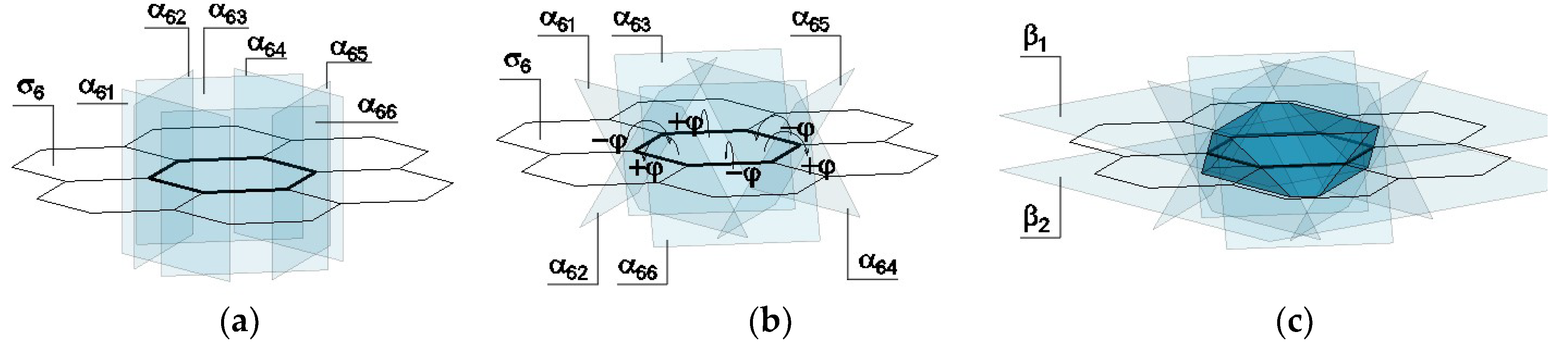 Buildings 10 00076 g003