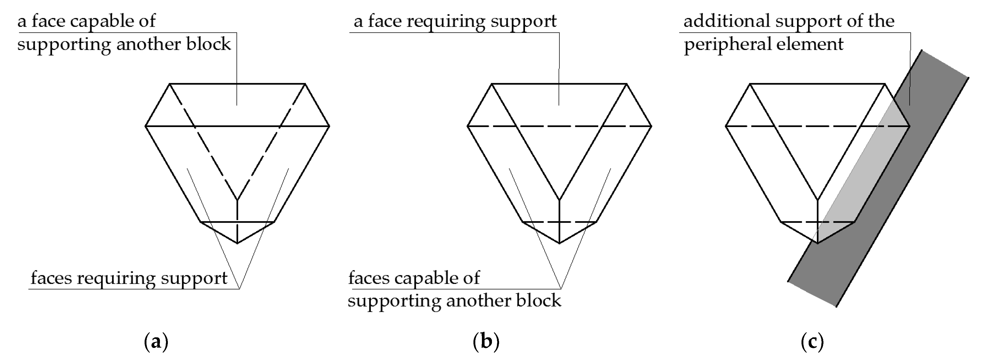 Buildings 10 00076 g006