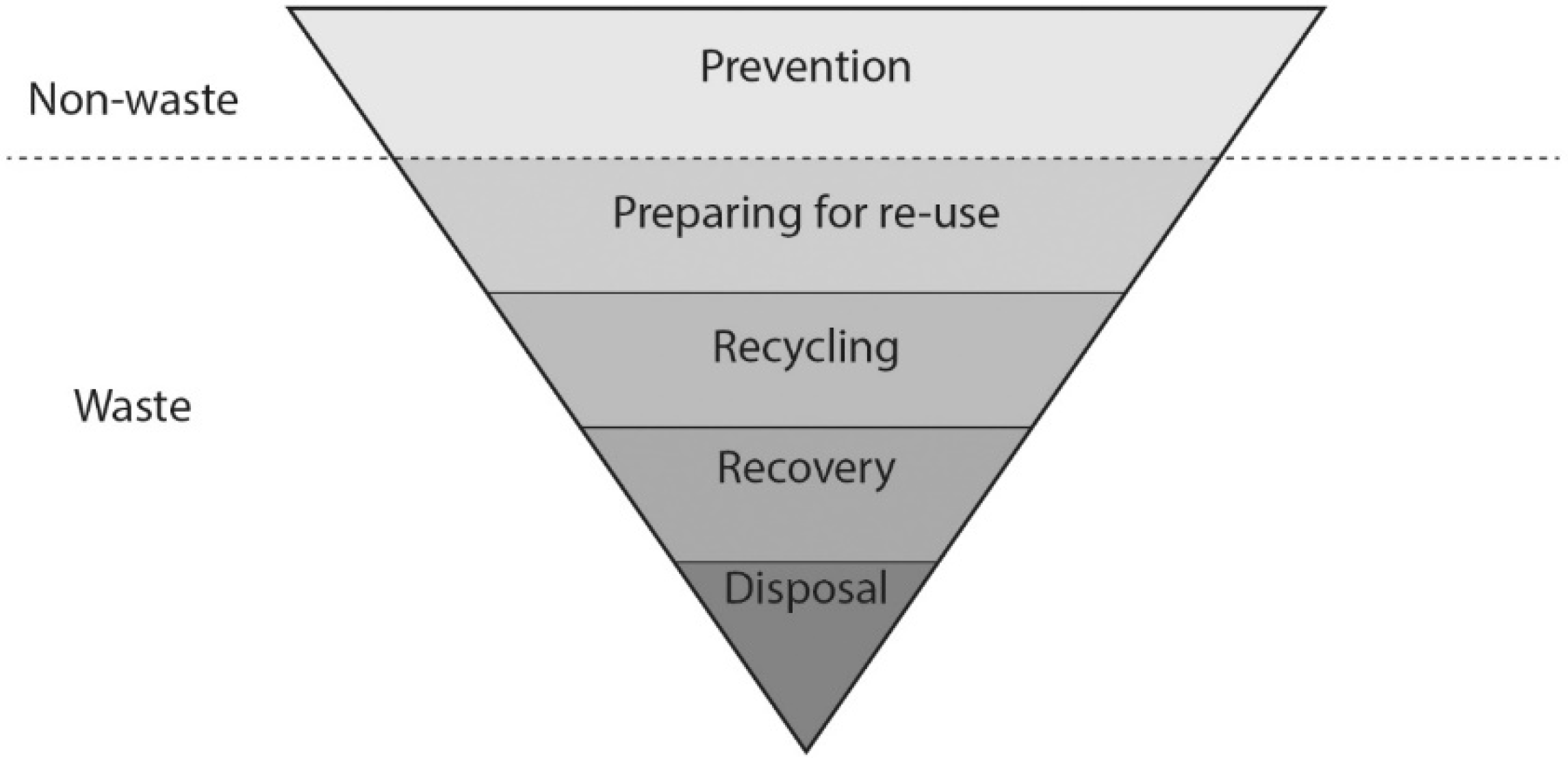 Buildings 10 00077 g001