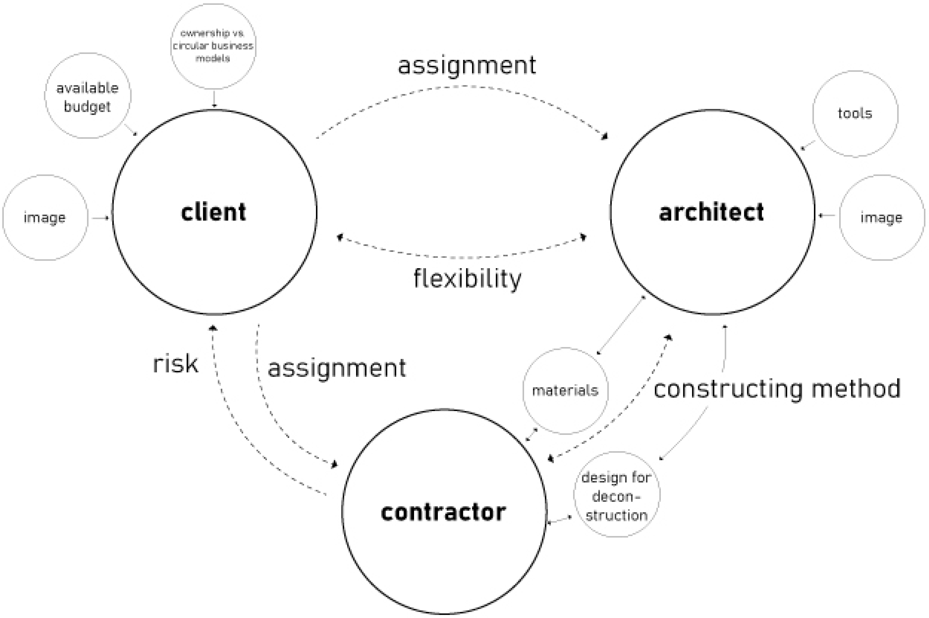 Buildings 10 00077 g002