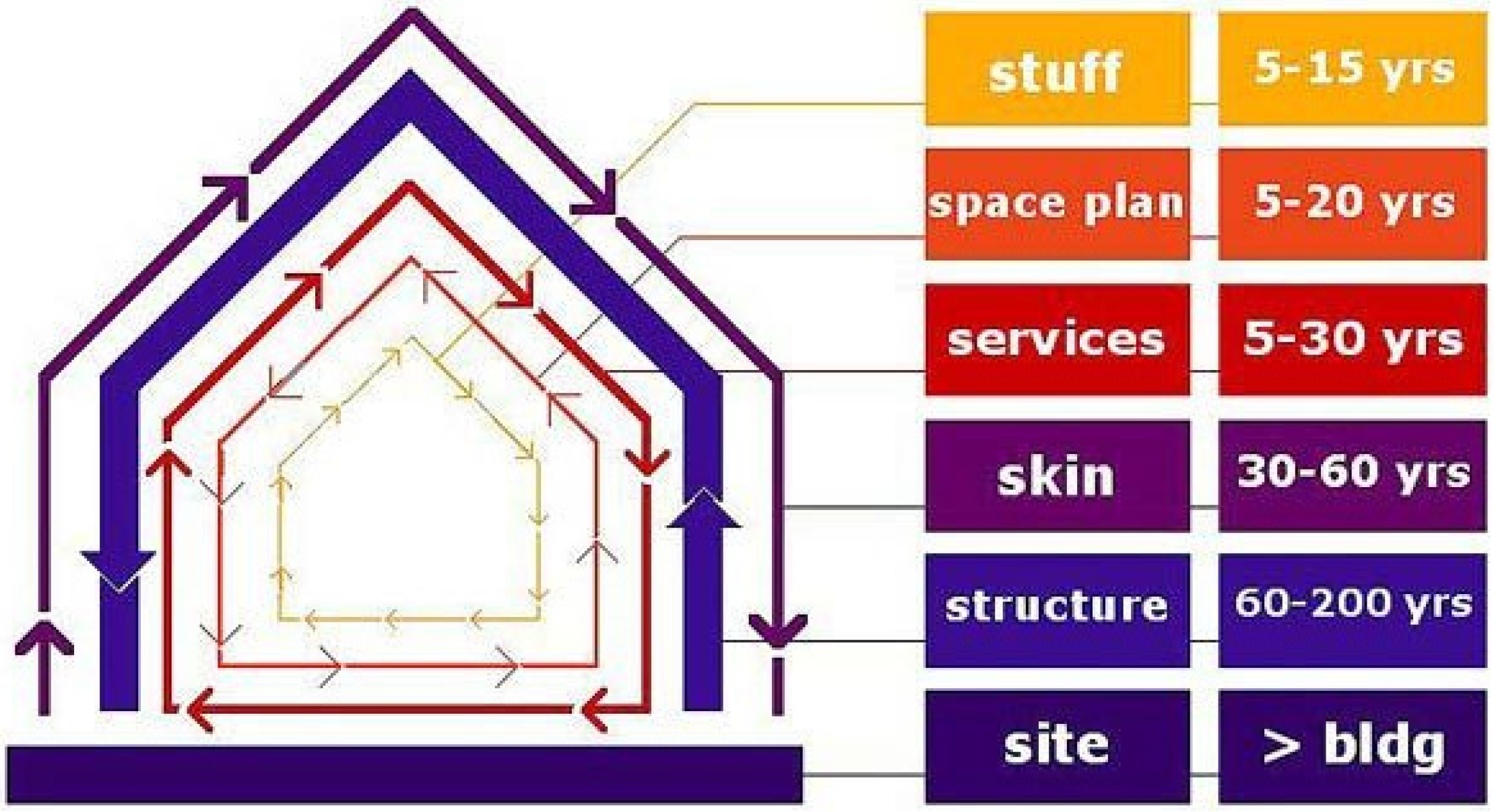 Buildings 10 00077 g005