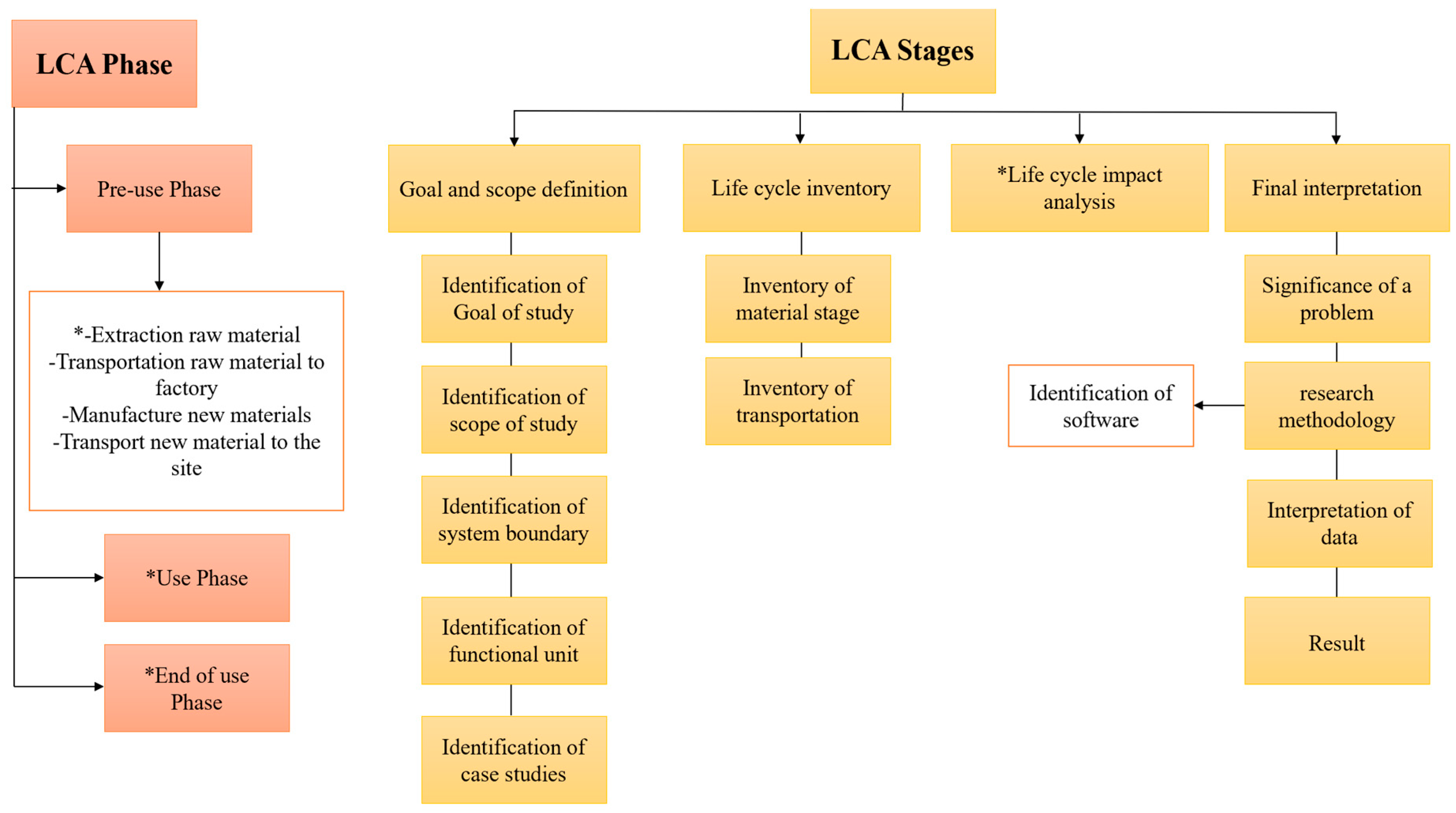 Buildings 10 00079 g002