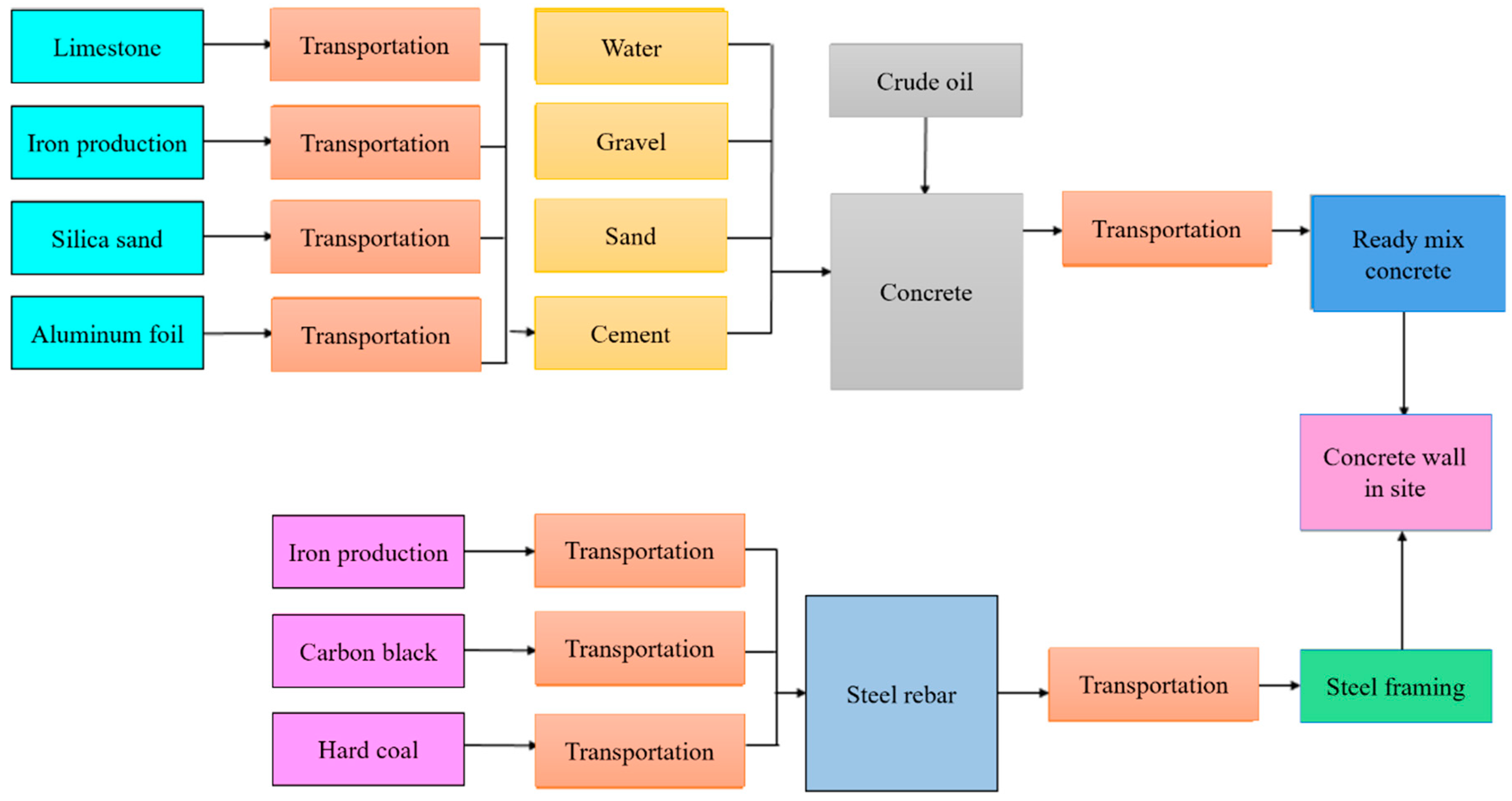 Buildings 10 00079 g003