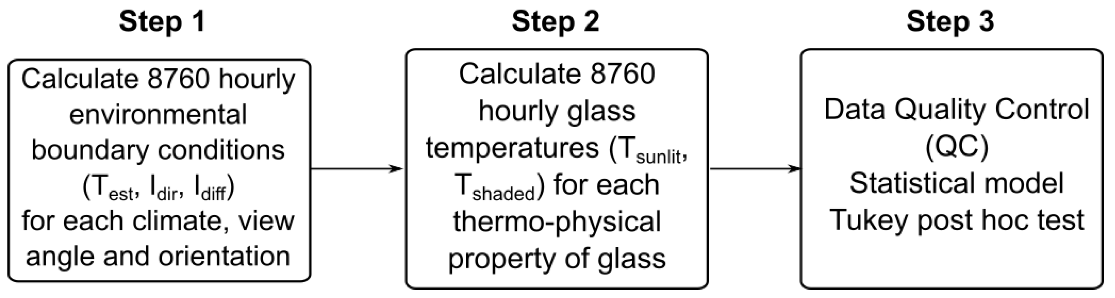 Buildings 10 00080 g002