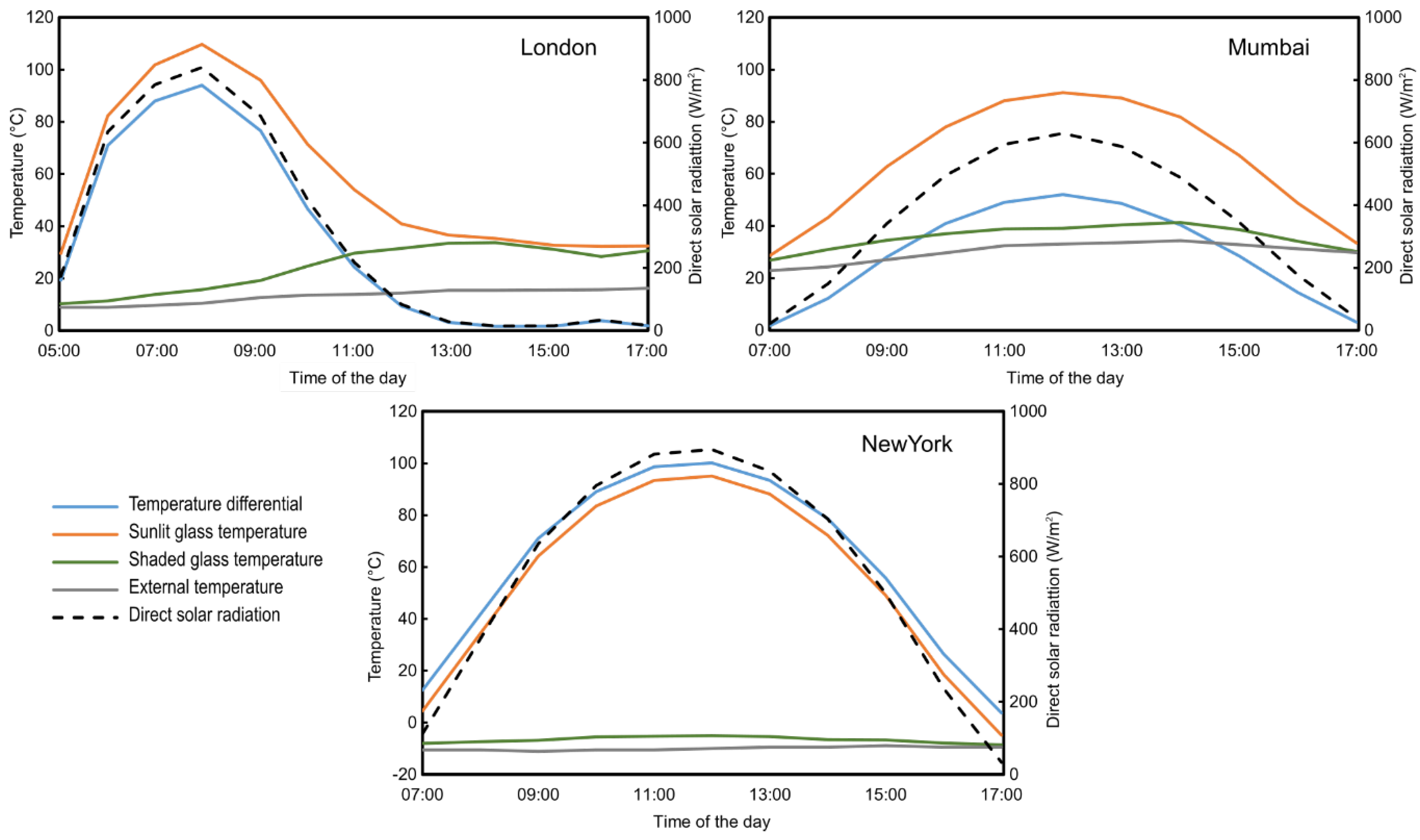 Buildings 10 00080 g006