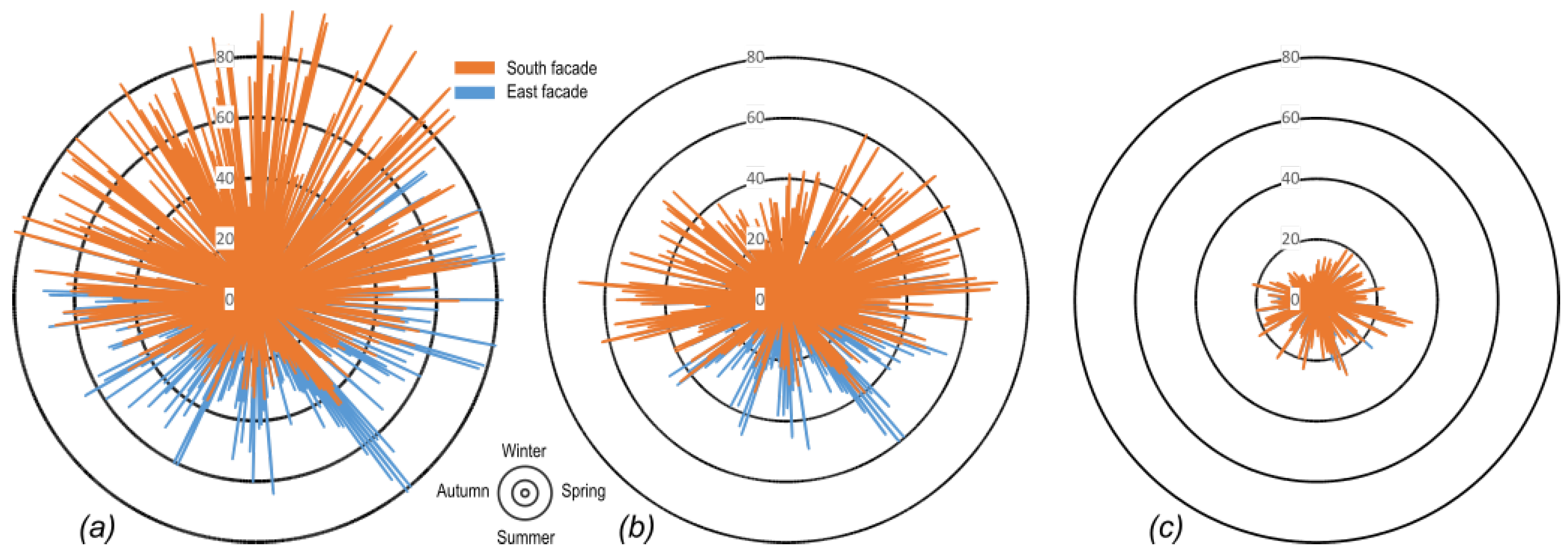Buildings 10 00080 g007