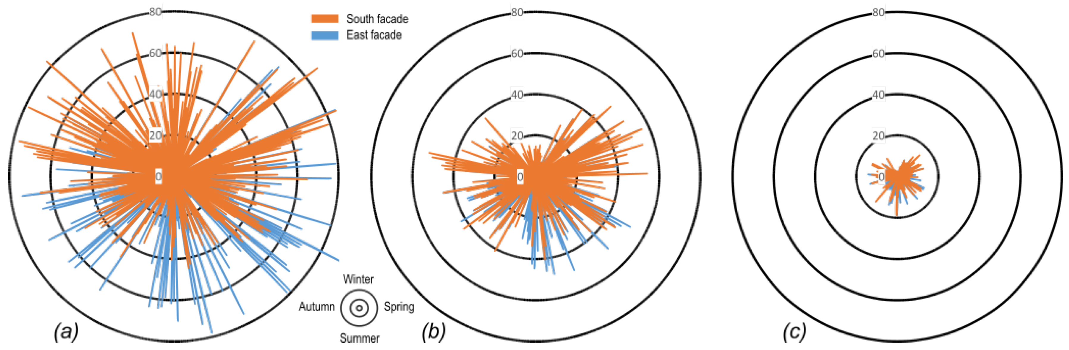 Buildings 10 00080 g008