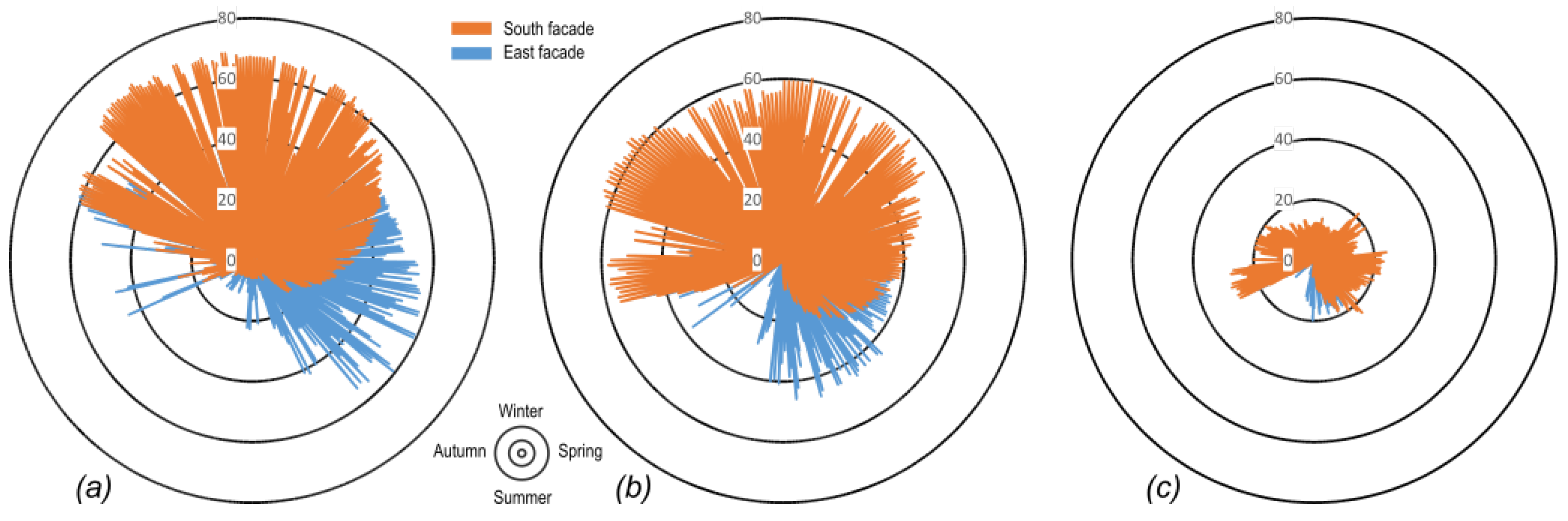 Buildings 10 00080 g009