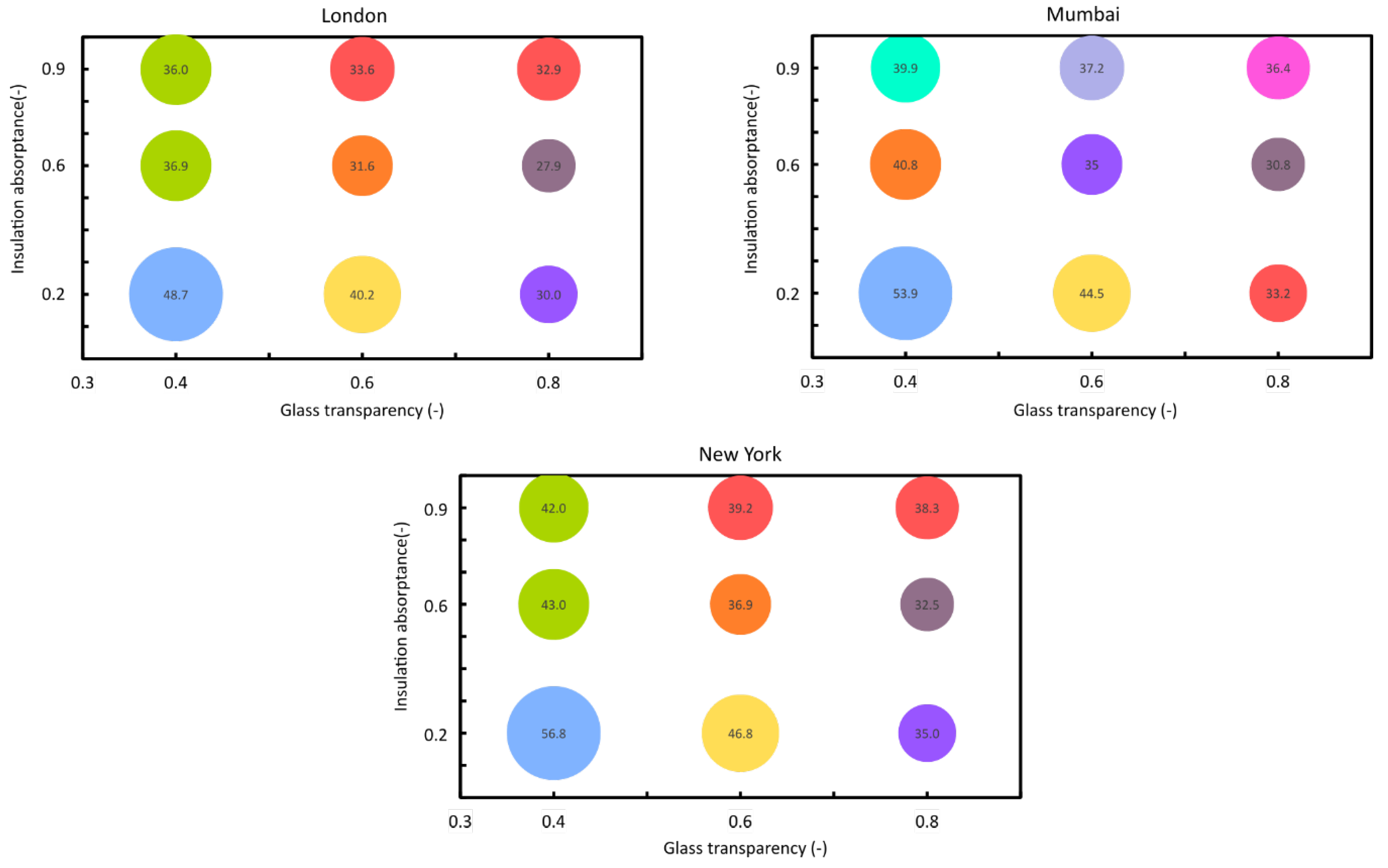 Buildings 10 00080 g010