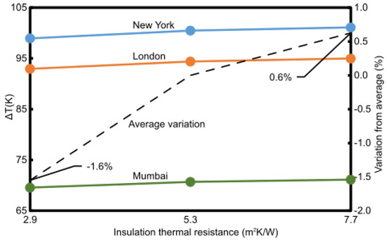 Buildings 10 00080 g0a1