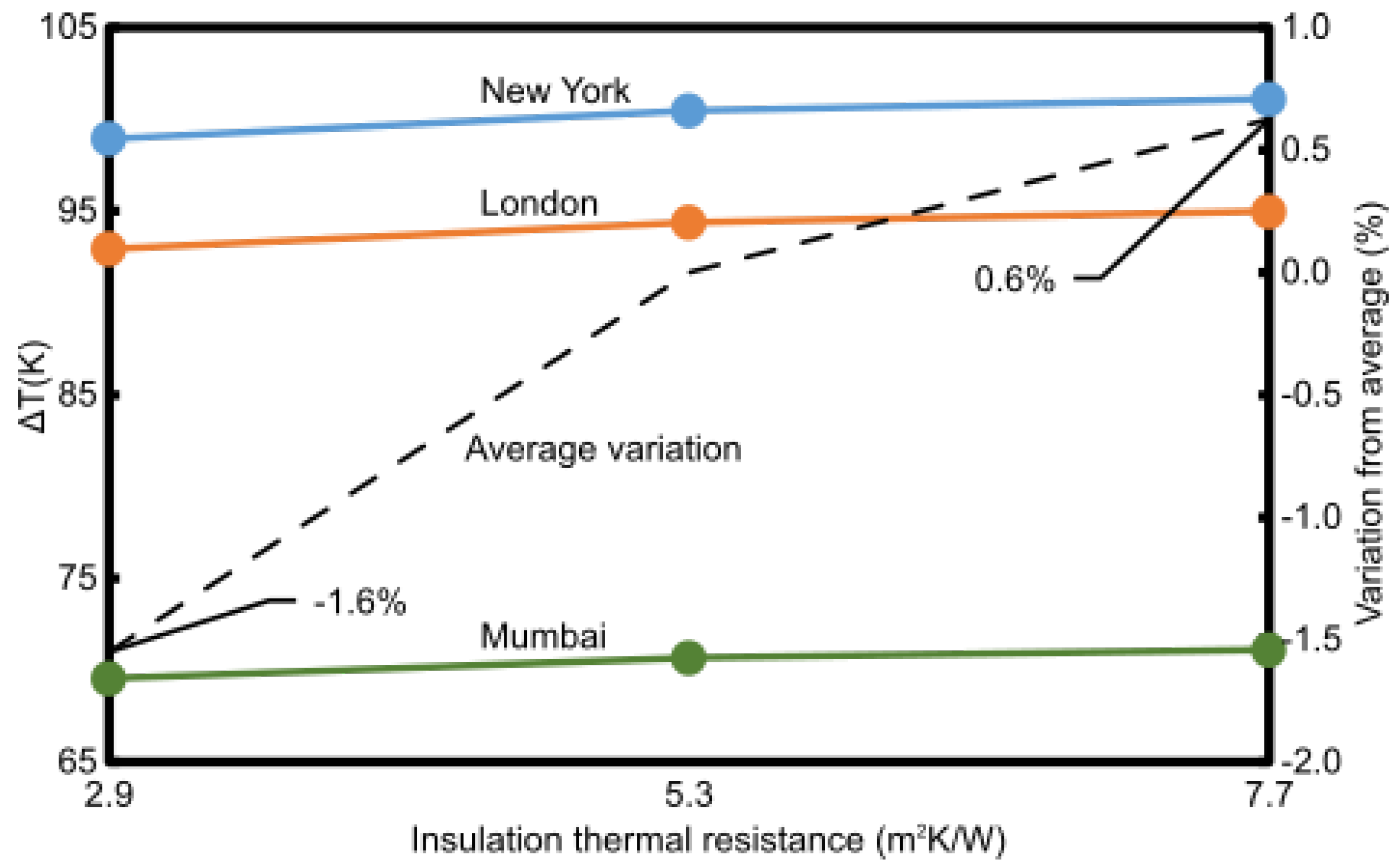 Buildings 10 00080 g0a1