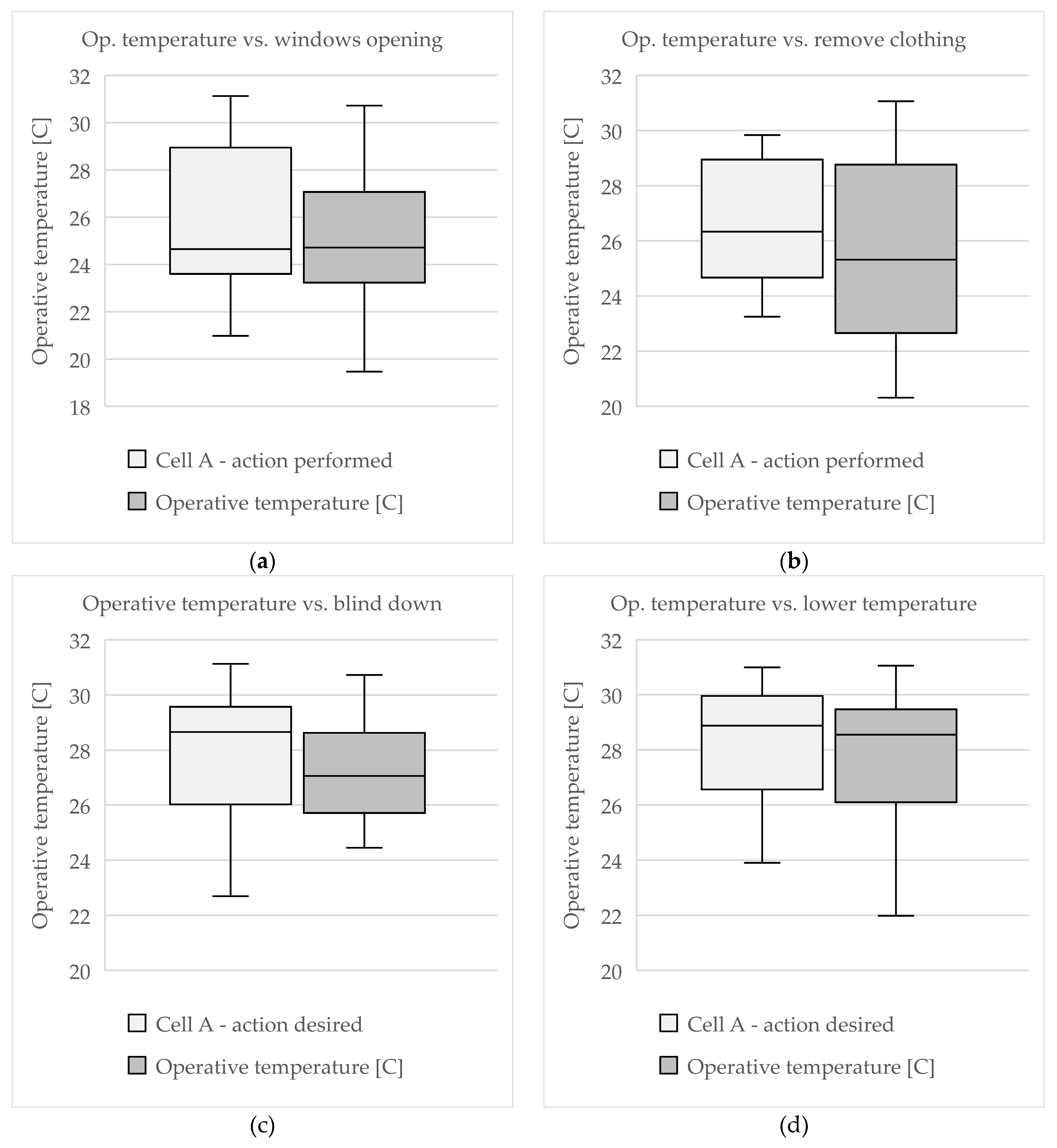 Buildings 10 00082 g003 Buildings 10 00082 g003