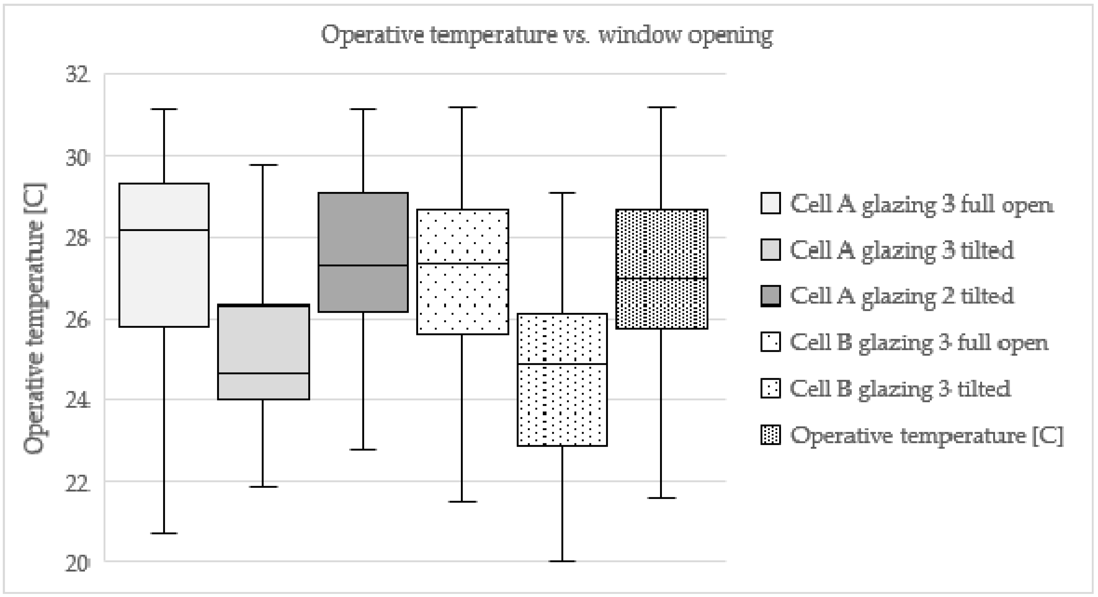 Buildings 10 00082 g004 Buildings 10 00082 g004