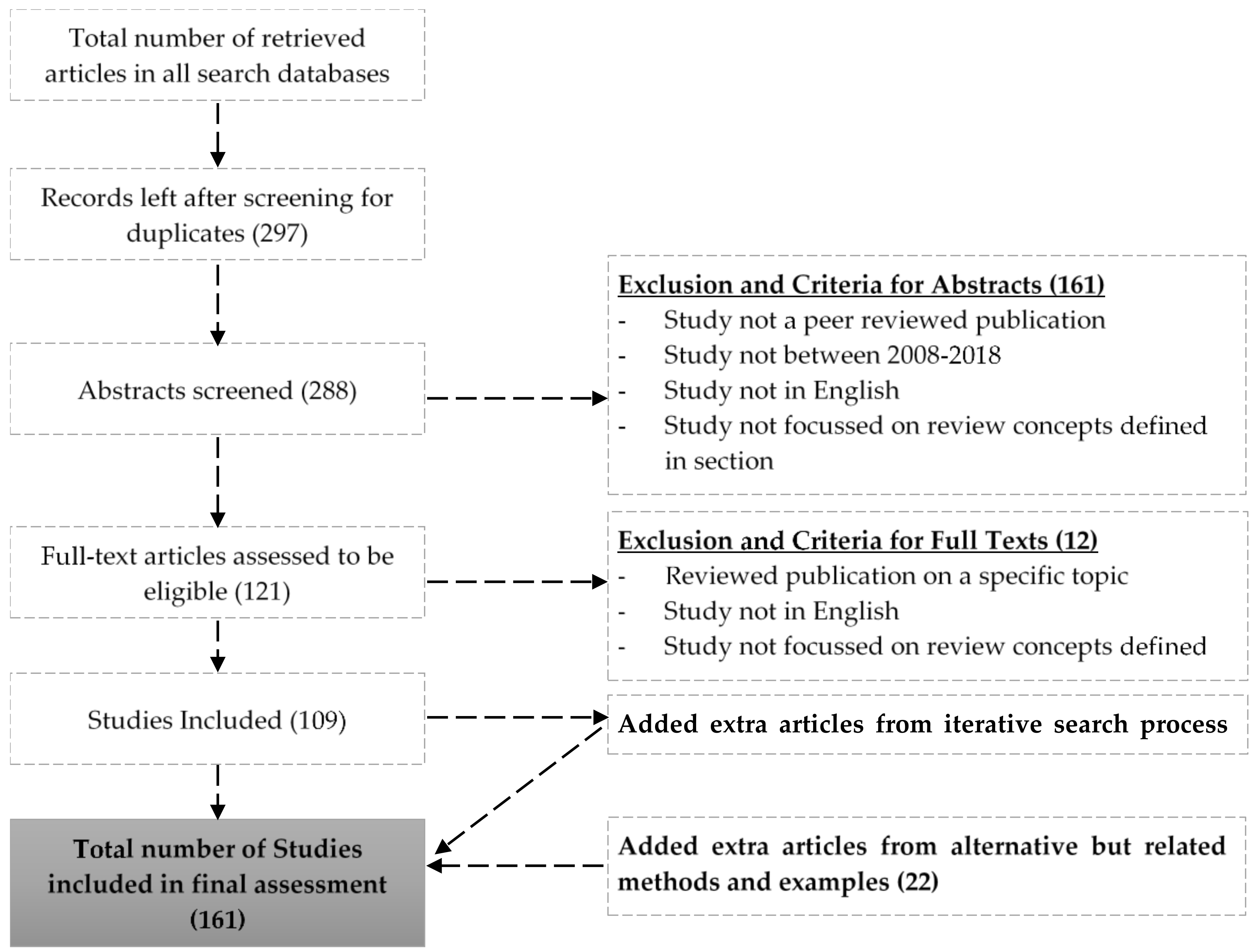 Buildings 10 00083 g001